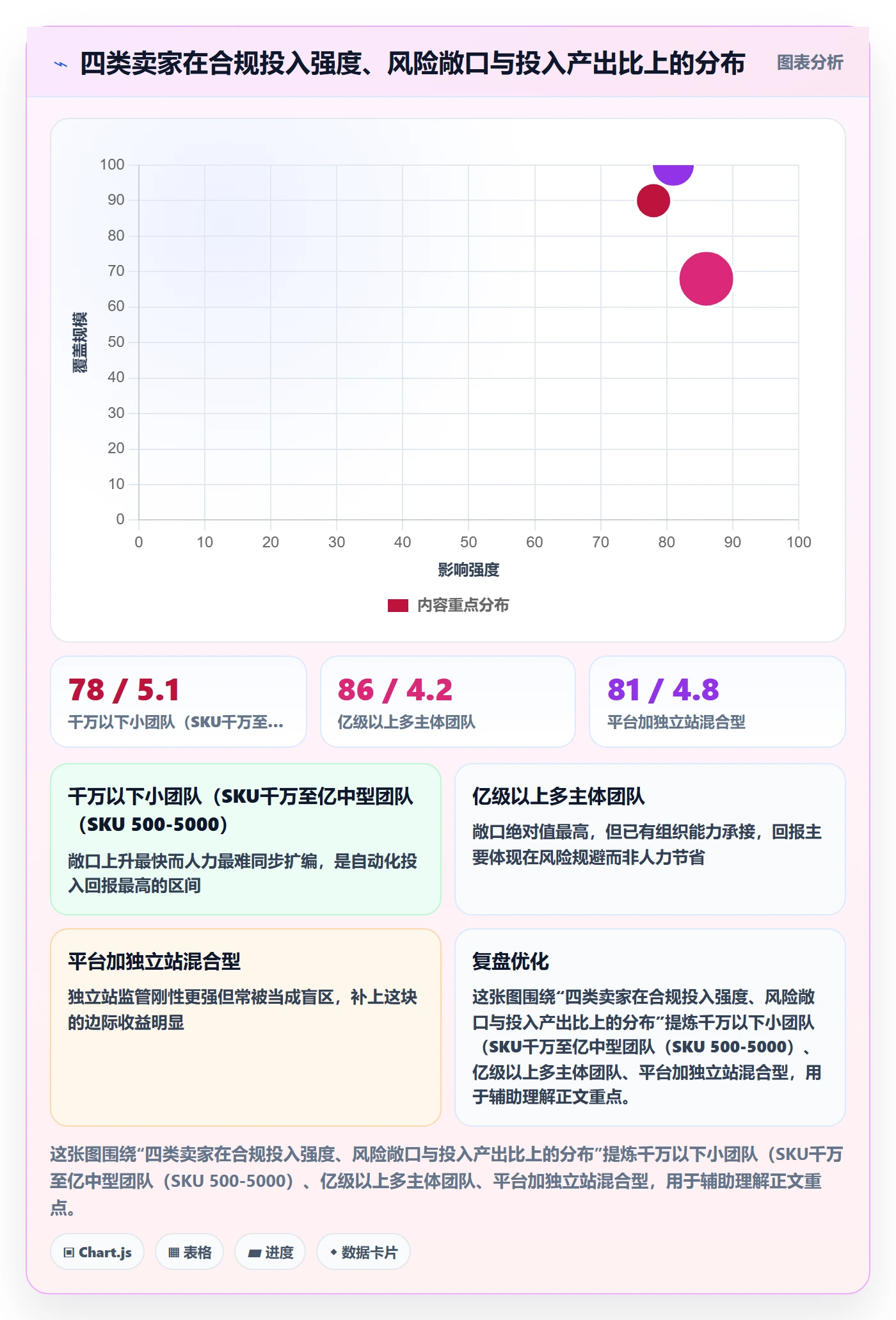 erp跨境电商场景解析：多平台刊登中的合规管理怎么处理
