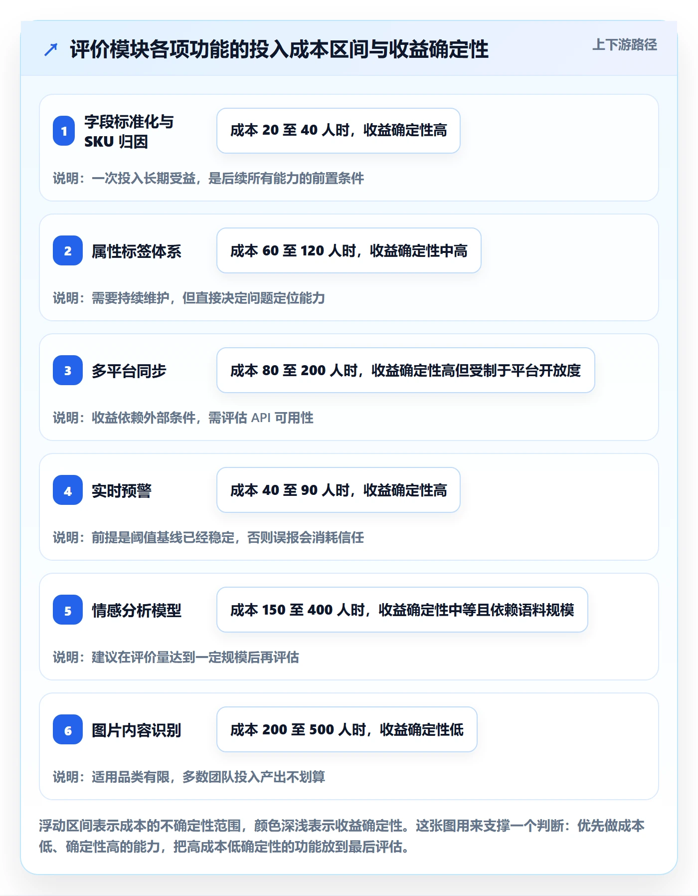 商品分析配置指南：用户评价需要哪些核心功能设置