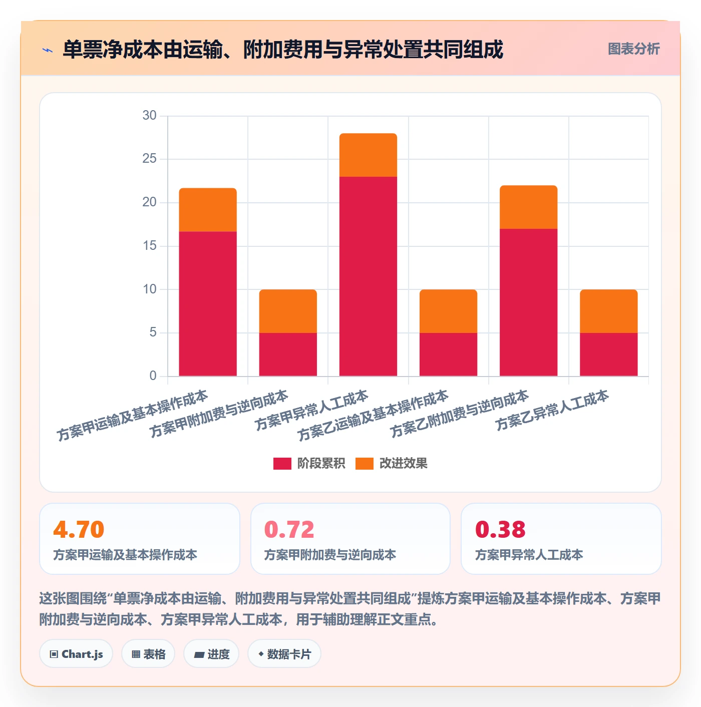 temu选择标准：履约物流维度如何评估指标体系