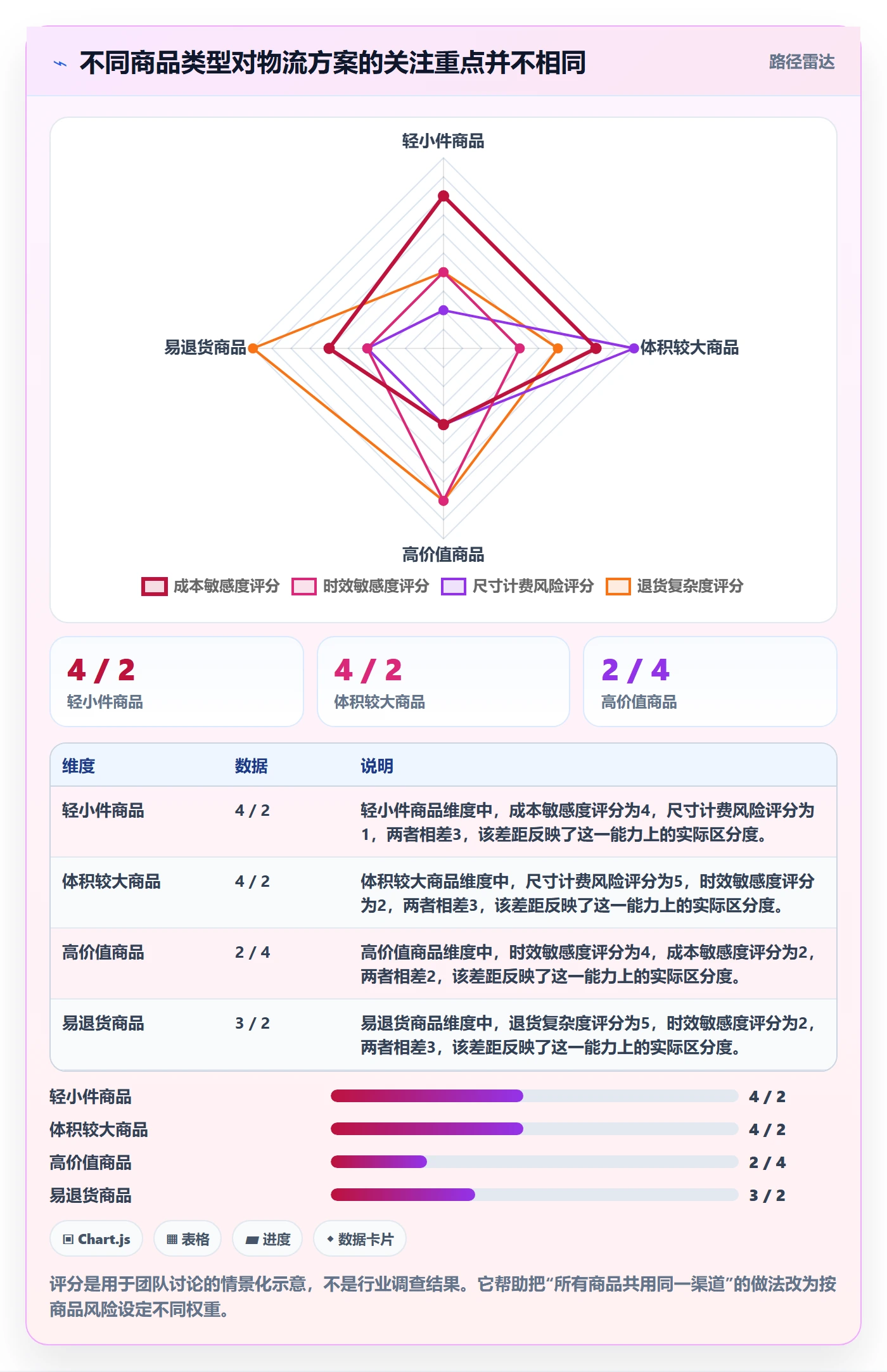 跨境电商配置指南：跨境物流需要哪些物流方案设置