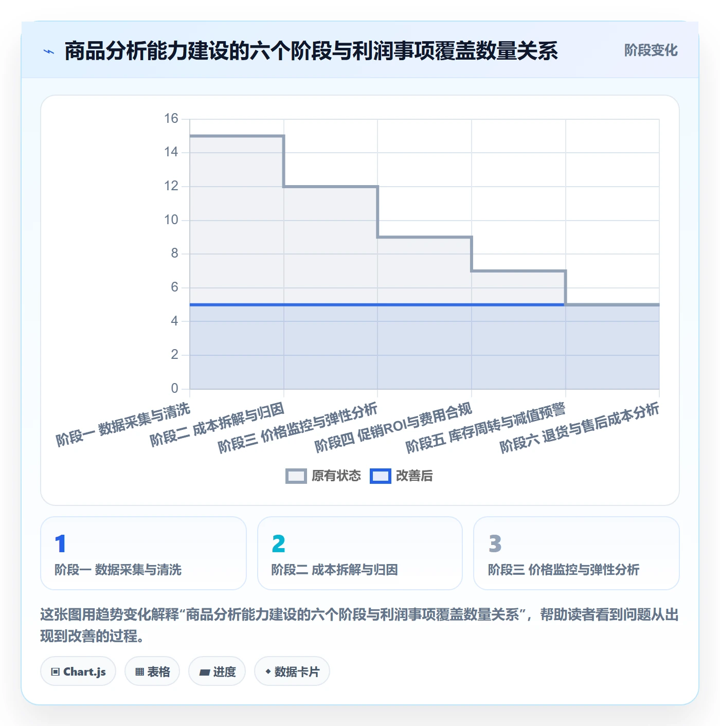 商品分析能力清单：合规管理需要覆盖哪些利润空间事项