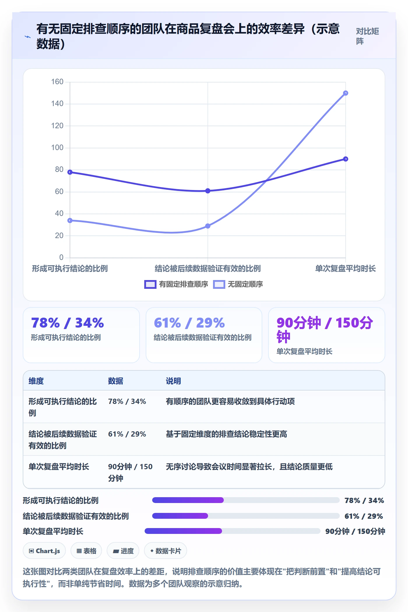 商品分析怎么用？组合优化场景下的风险排查拆解