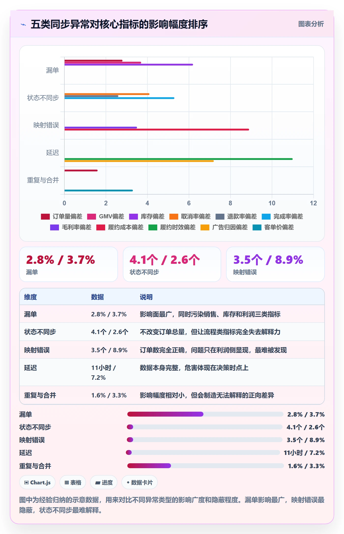 erp跨境电商业务拆解：订单同步为什么影响指标体系