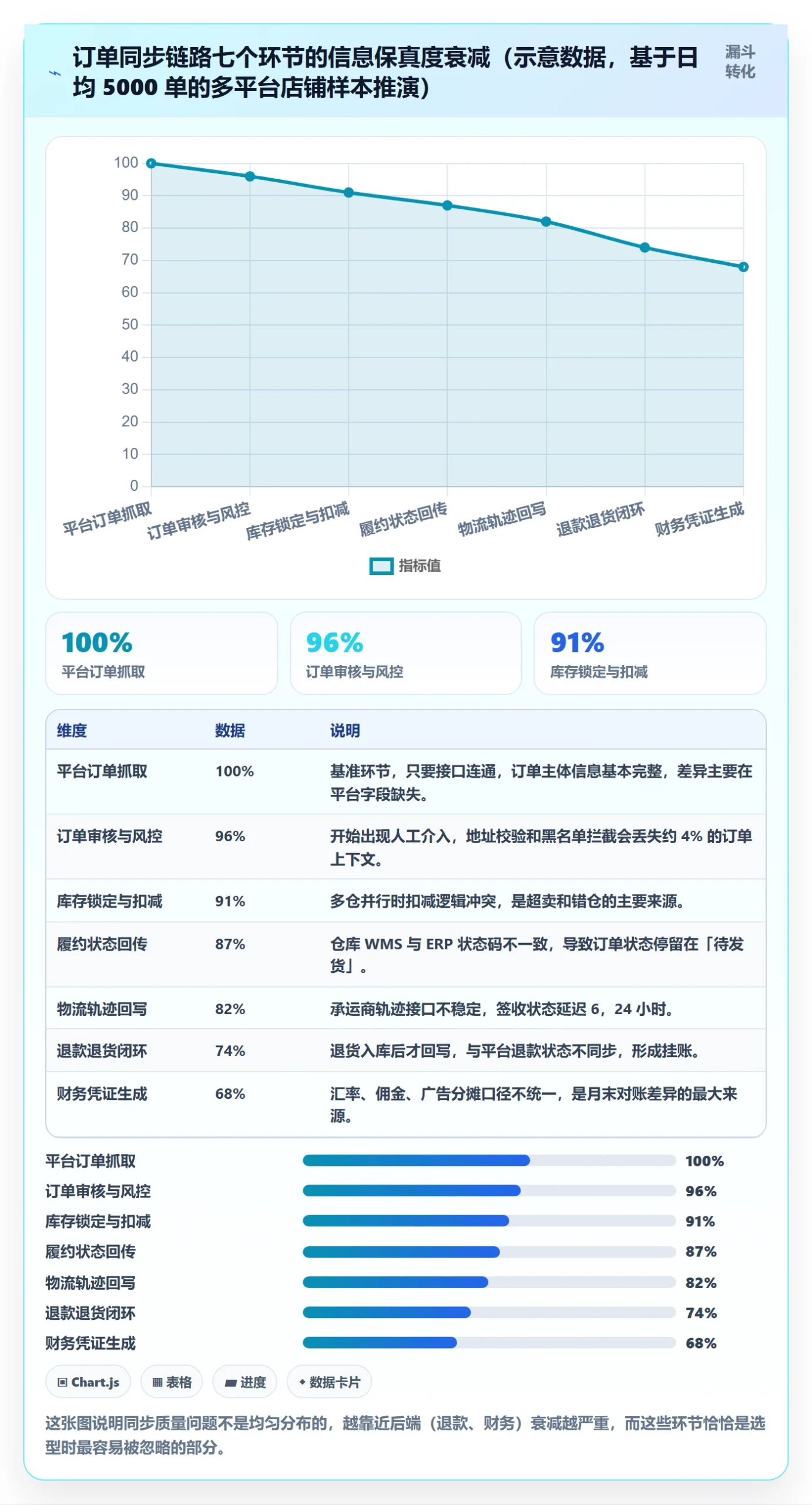 erp跨境电商决策指南：用精细化运营判断订单同步方案