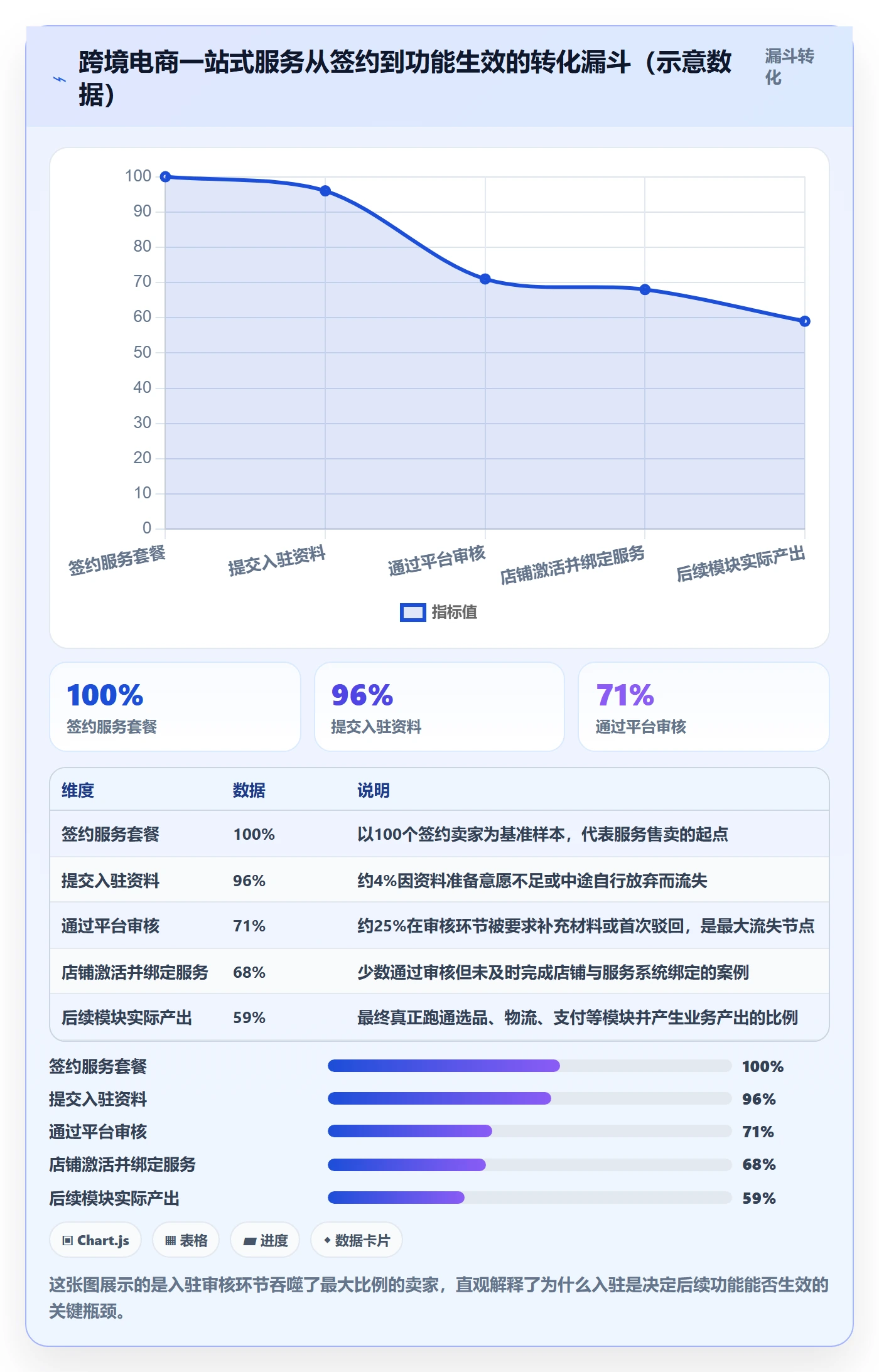跨境电商一站式服务业务拆解：平台入驻为什么影响核心功能