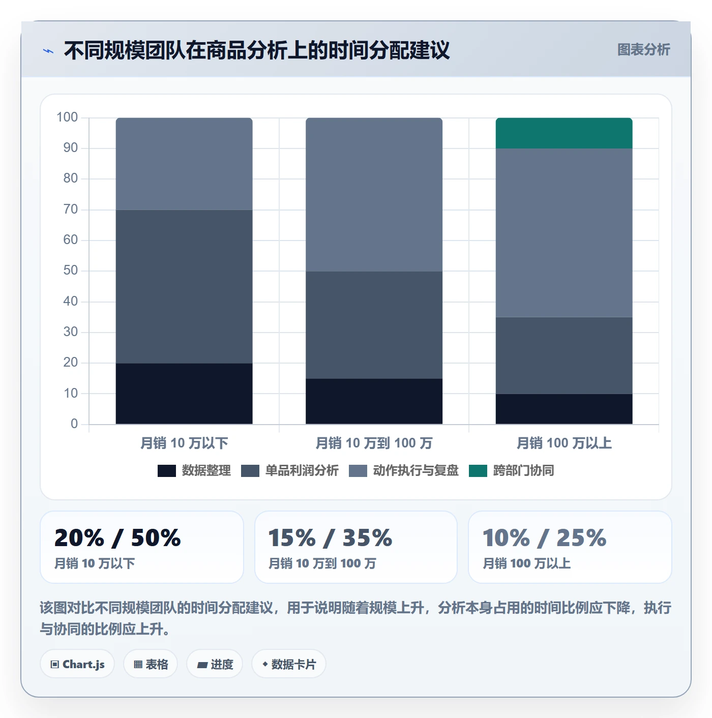 商品分析升级方案：用实操教程改善利润空间