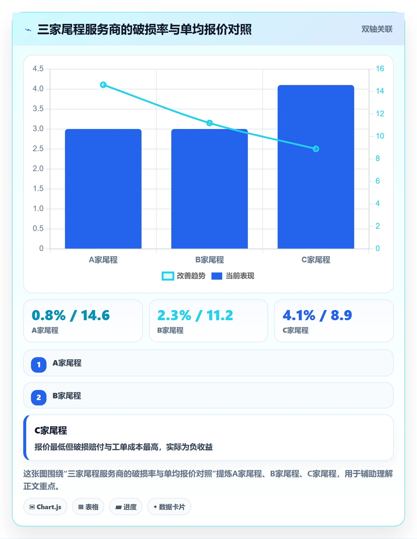 跨境电商运营规划方法：客户服务与标准化管理如何衔接