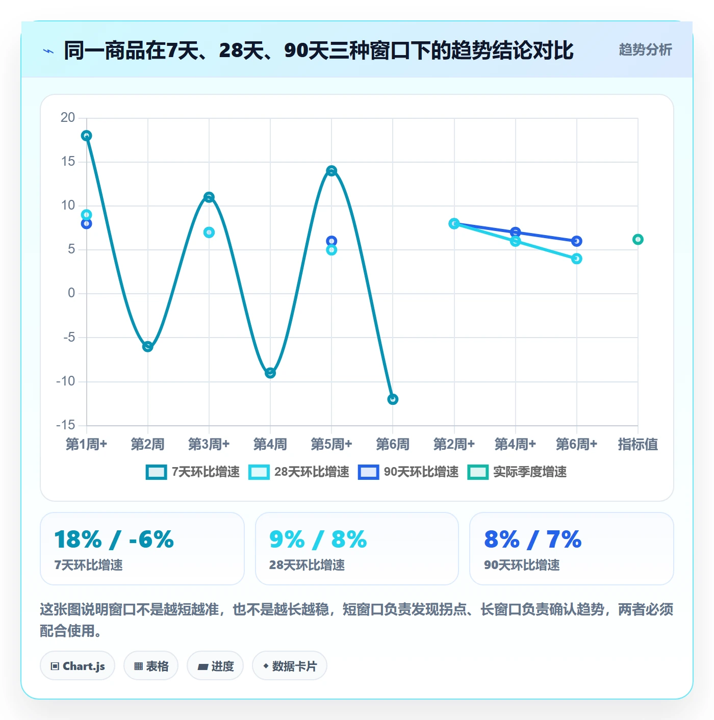 商品分析避坑指南：销量趋势环节的常见误区要注意什么