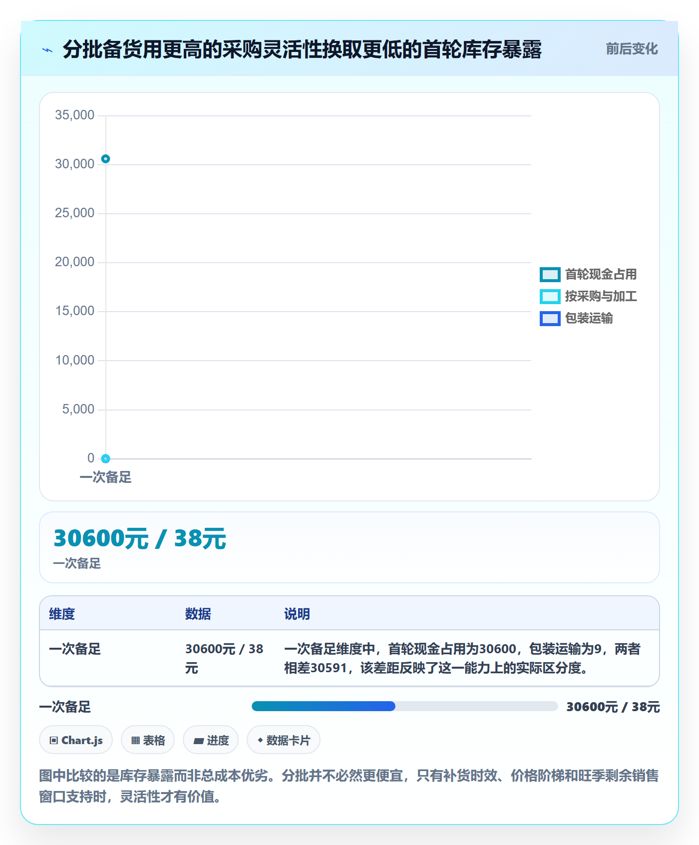 temu决策指南：用旺季准备判断全托管模式方案