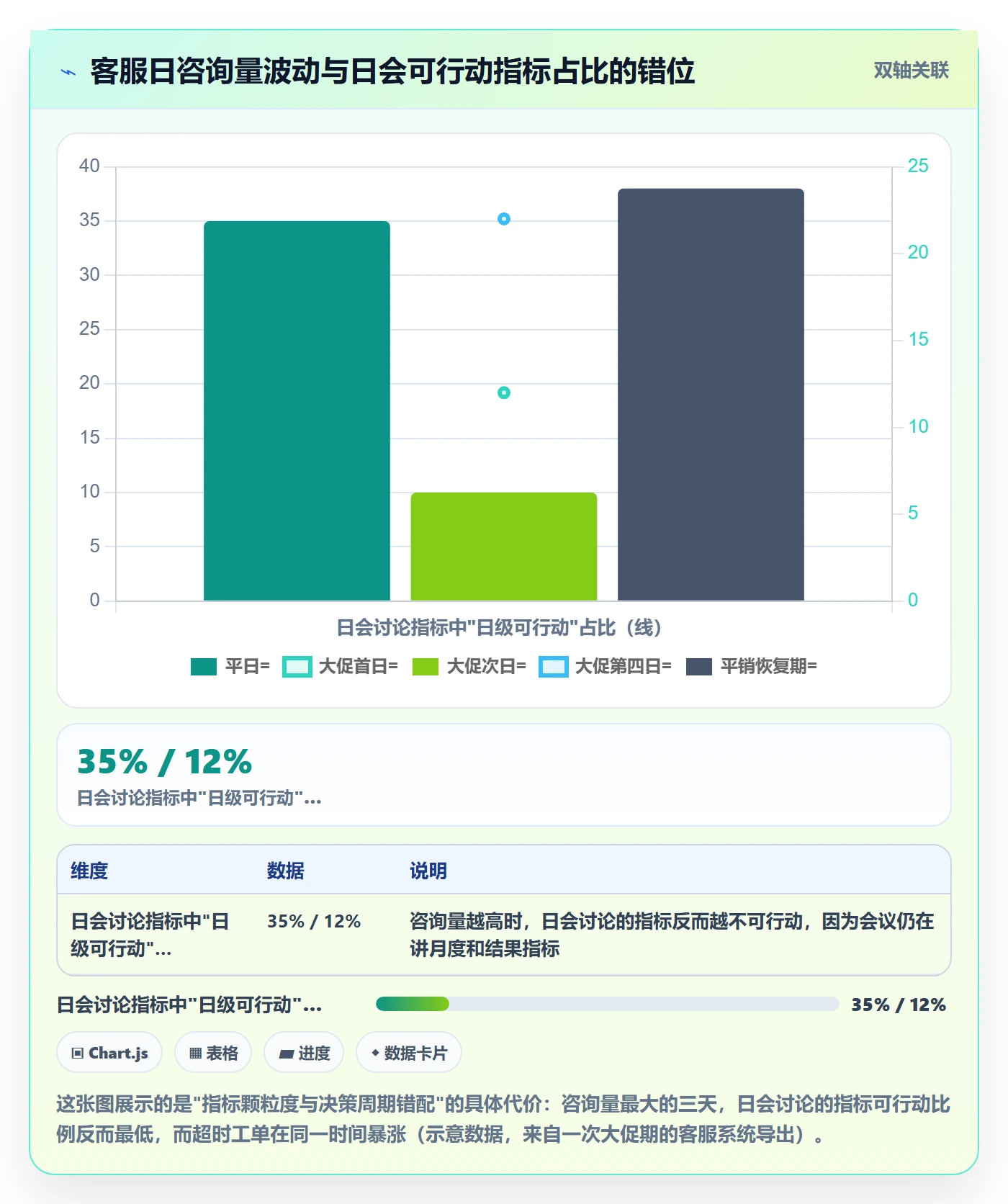 跨境电商运营管理要点：客户服务的数据复盘如何设计