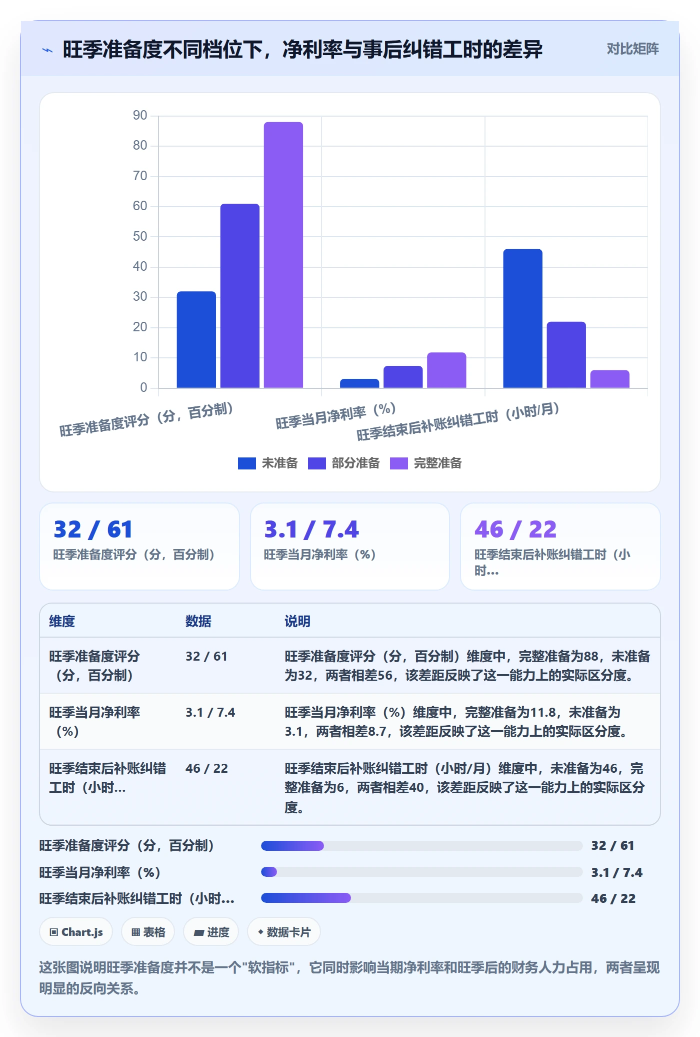 亚马逊软件问题诊断：利润核算如何用旺季准备改进