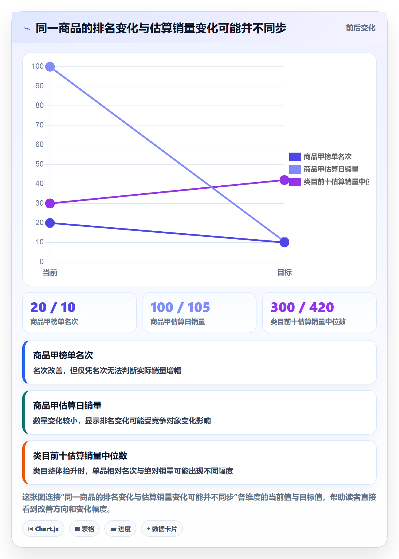 电商数据查询网站新手避坑：平台榜单从哪里开始