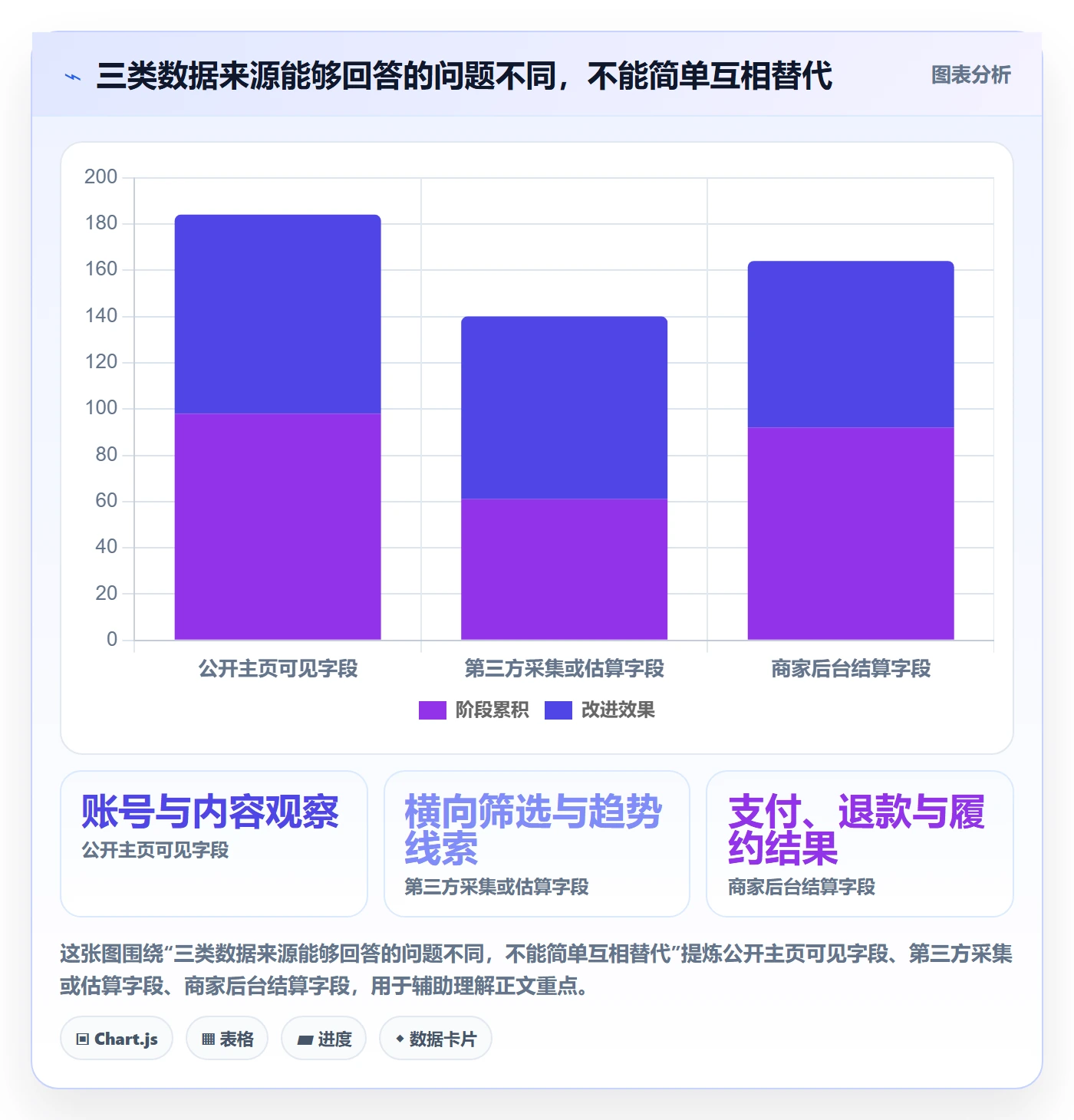 电商数据查询网站实用方法：围绕达人数据建立新手避坑