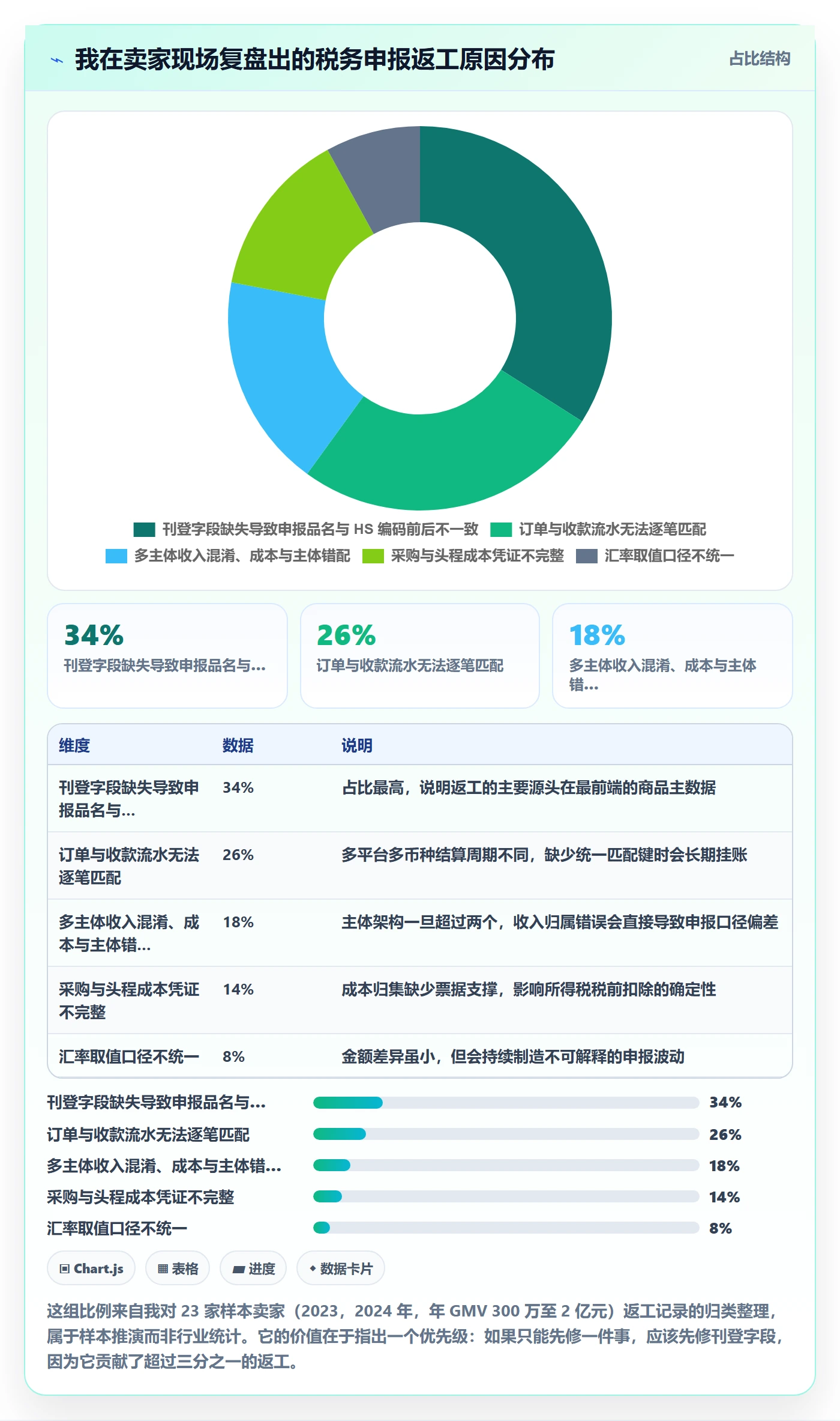 erp跨境电商怎么管？以多平台刊登为核心的税务筹划方案