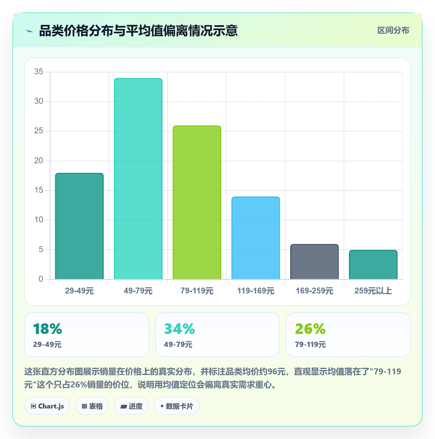 商品分析实用方法：围绕价格带建立选型方法