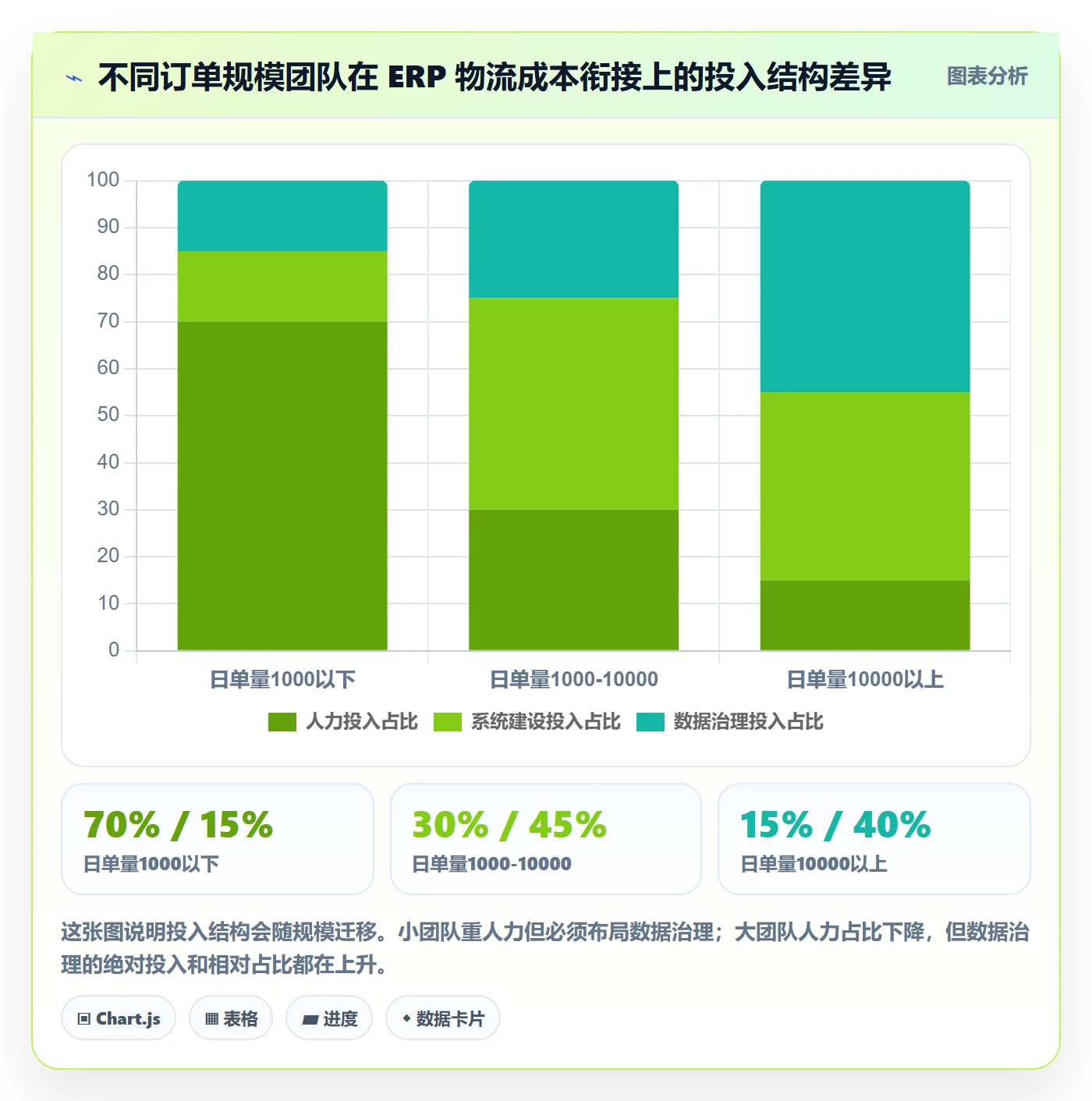 erp跨境电商规划方法：物流对接与成本控制如何衔接