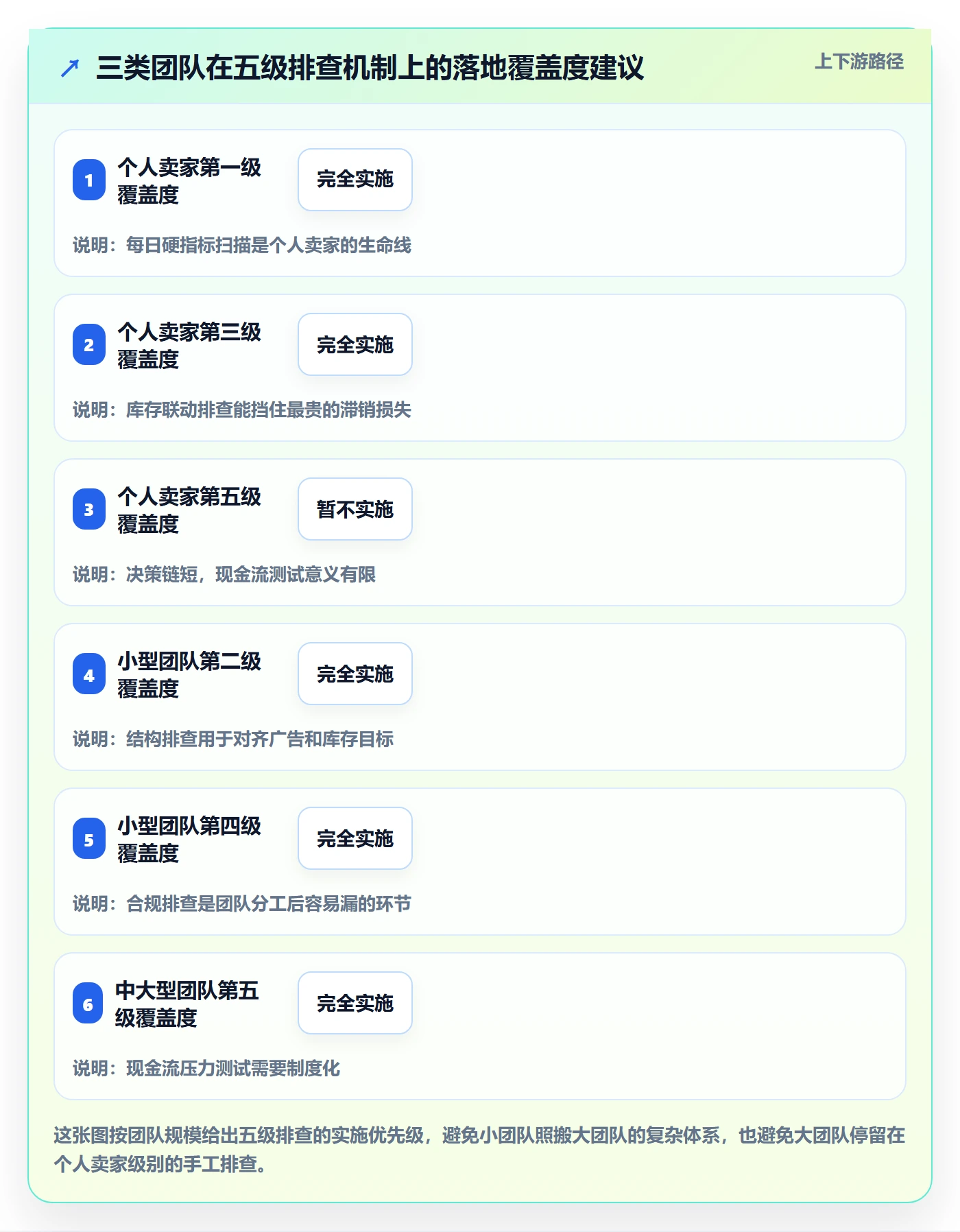 跨境电商运营实用方法：围绕广告投放建立风险排查
