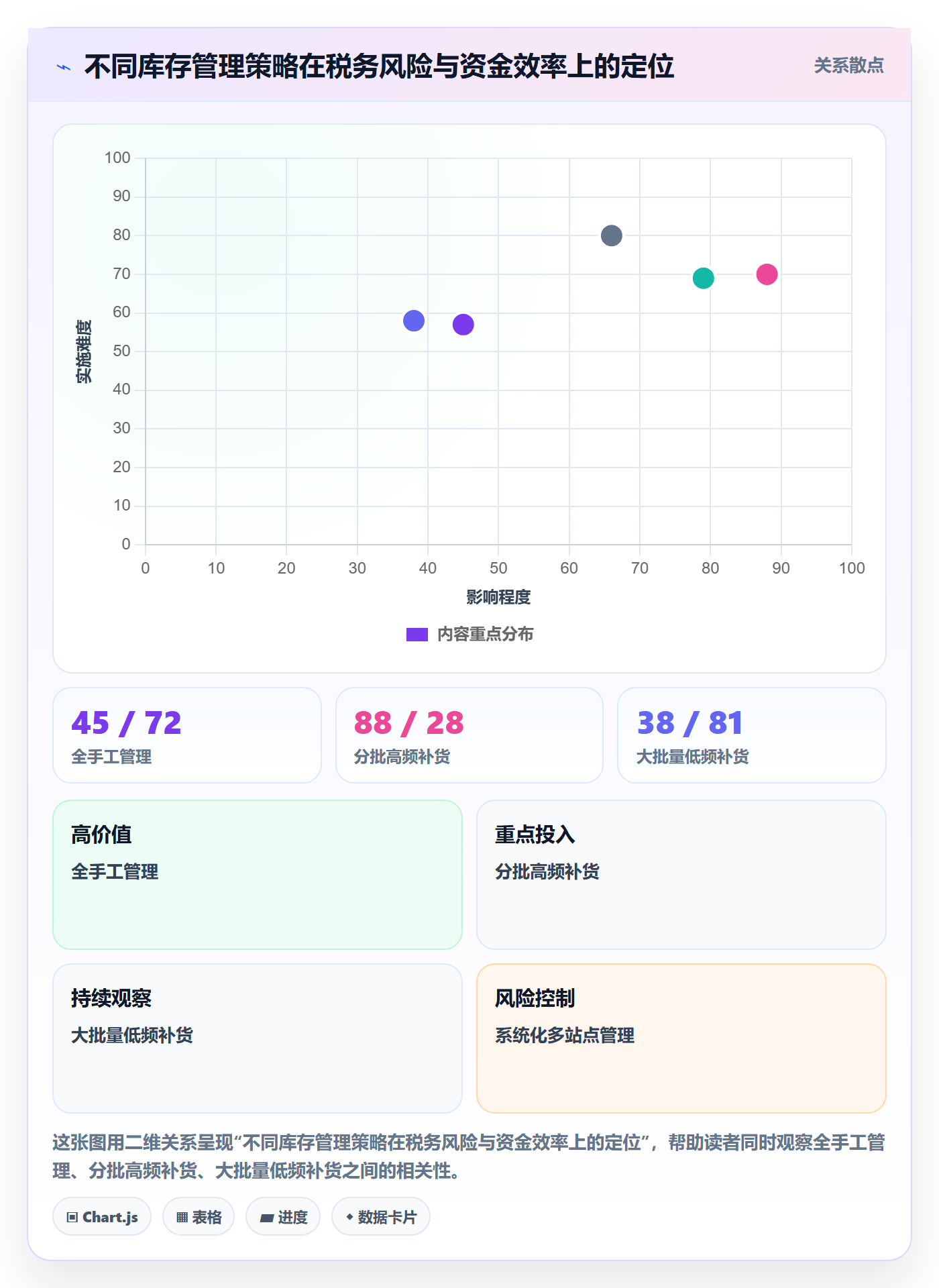 跨境电商运营税务筹划全解析：重点看懂库存计划