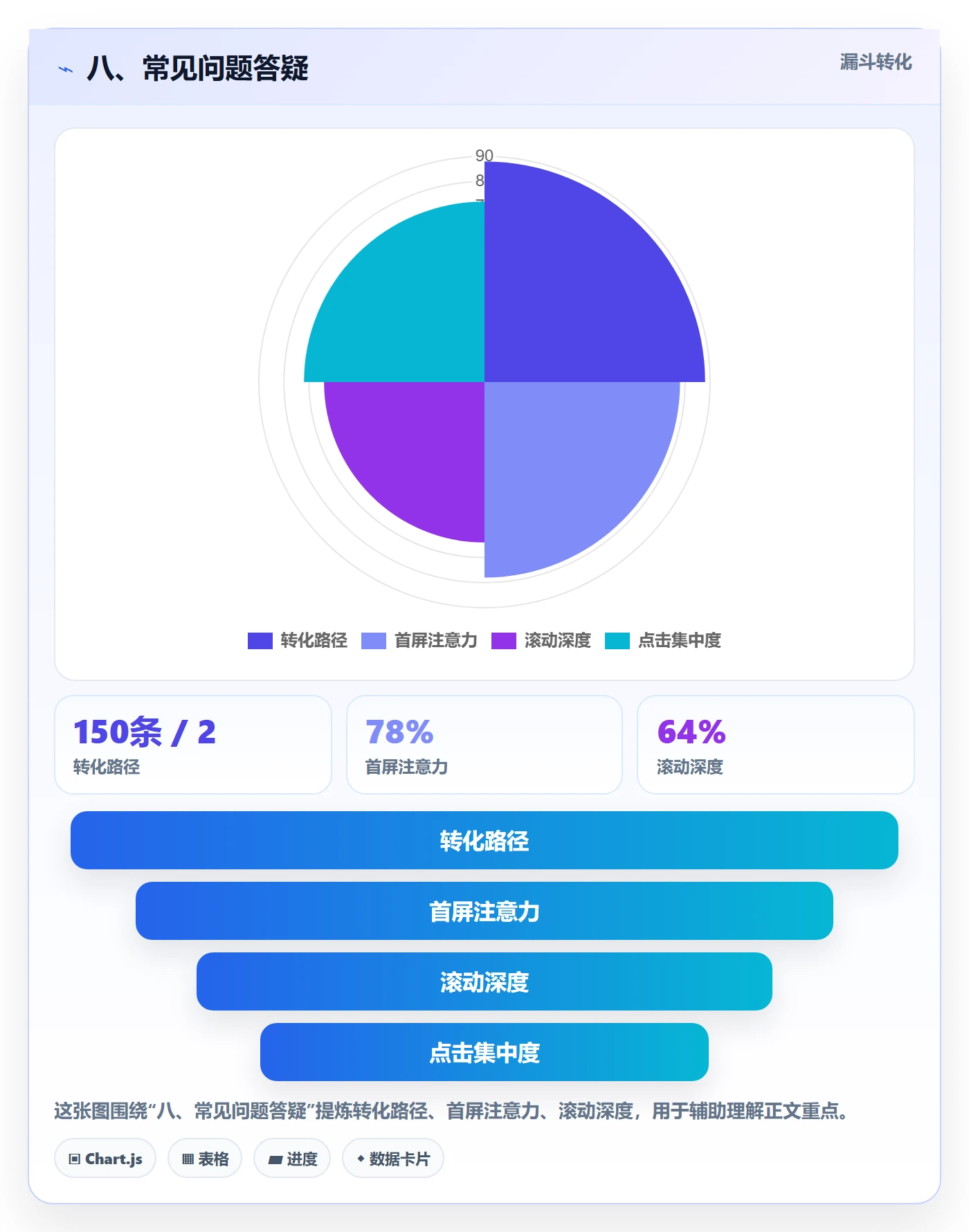 八、常见问题答疑