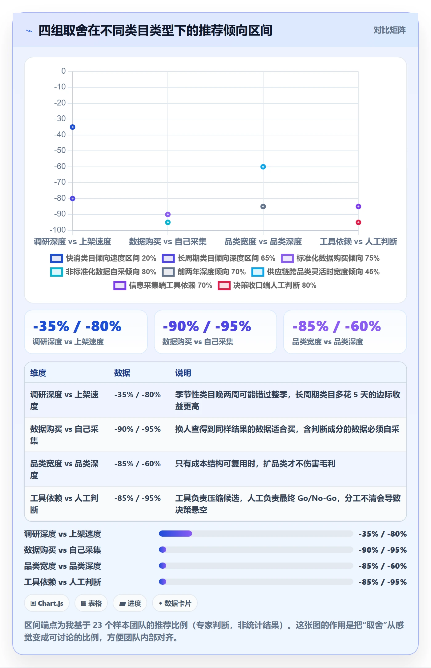 跨境电商运营实施路径：市场调研如何完成中小商家