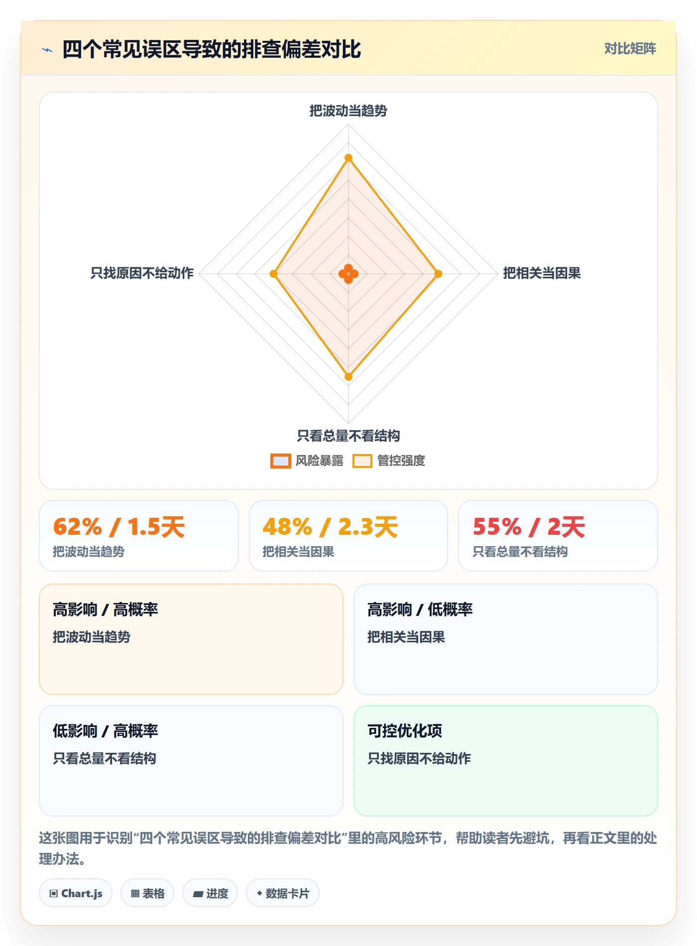 商品分析工作指南：用案例拆解解决销量趋势问题