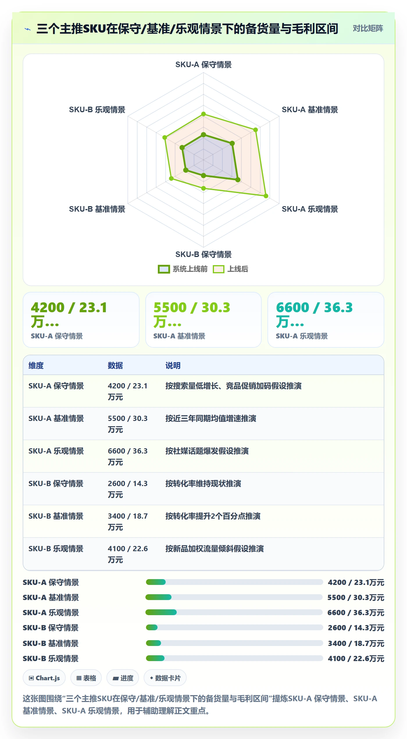 跨境电商运营规划方法：市场调研与旺季准备如何衔接