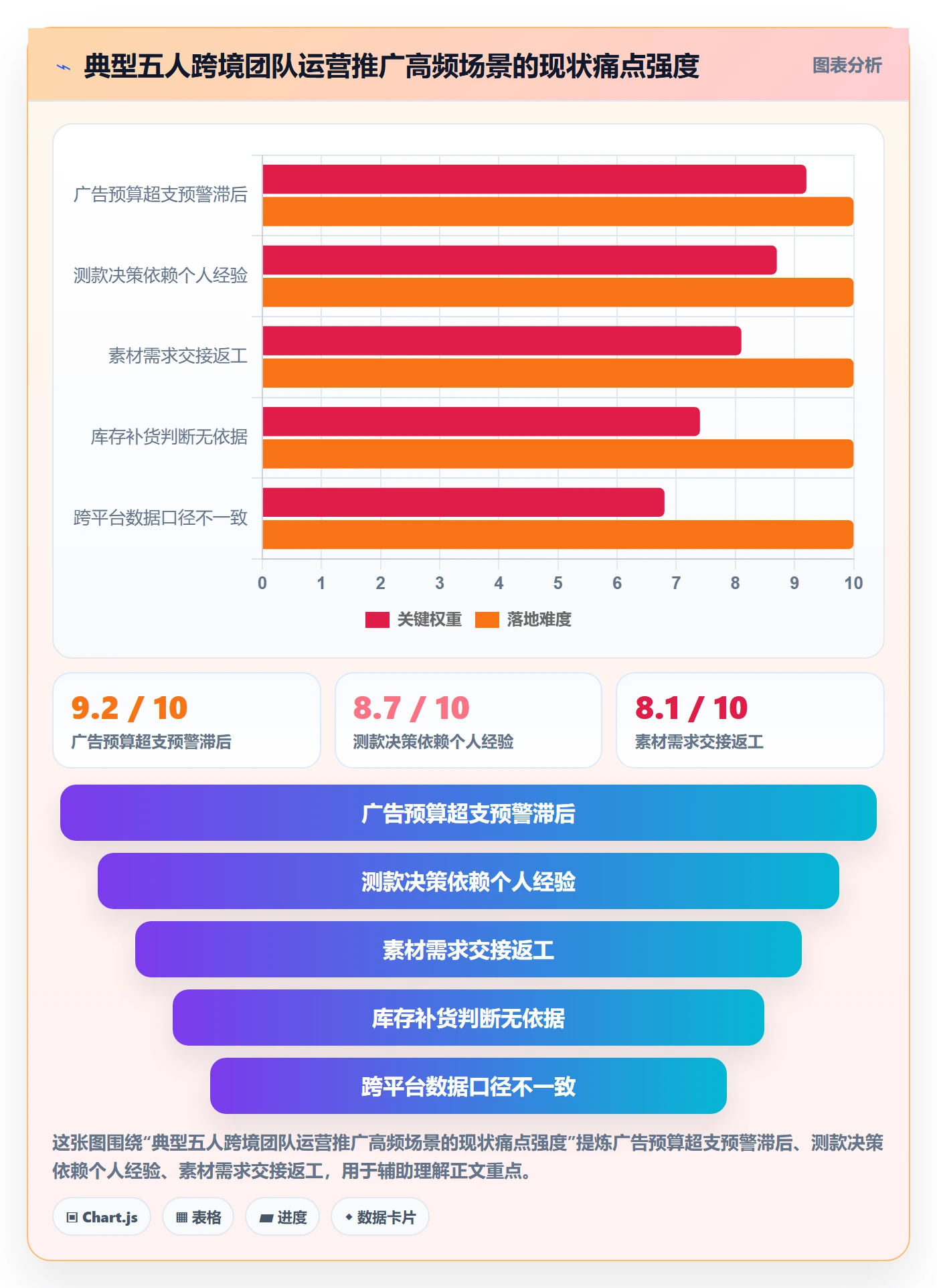 跨境电商一站式服务管理模板：围绕运营推广开展增长策略