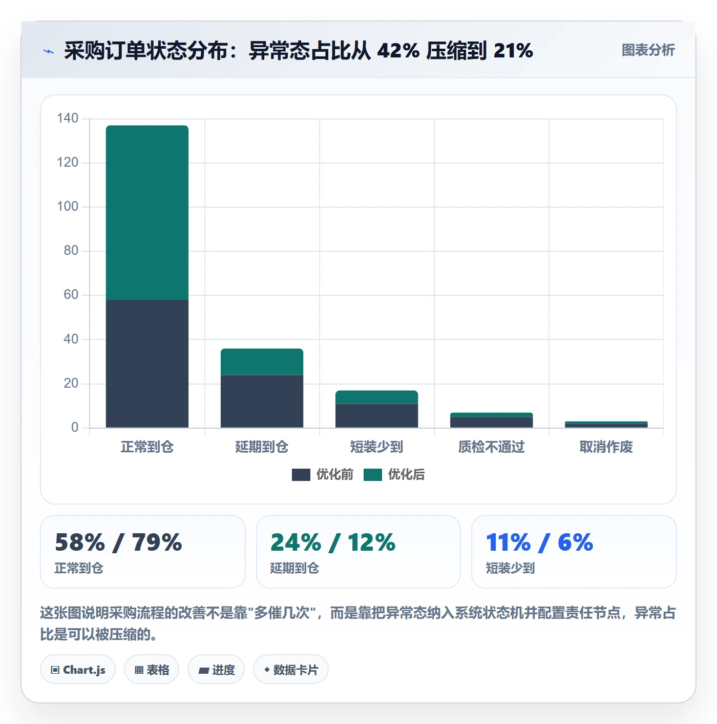 erp跨境电商优化清单:采购补货与流程设计的关键动作