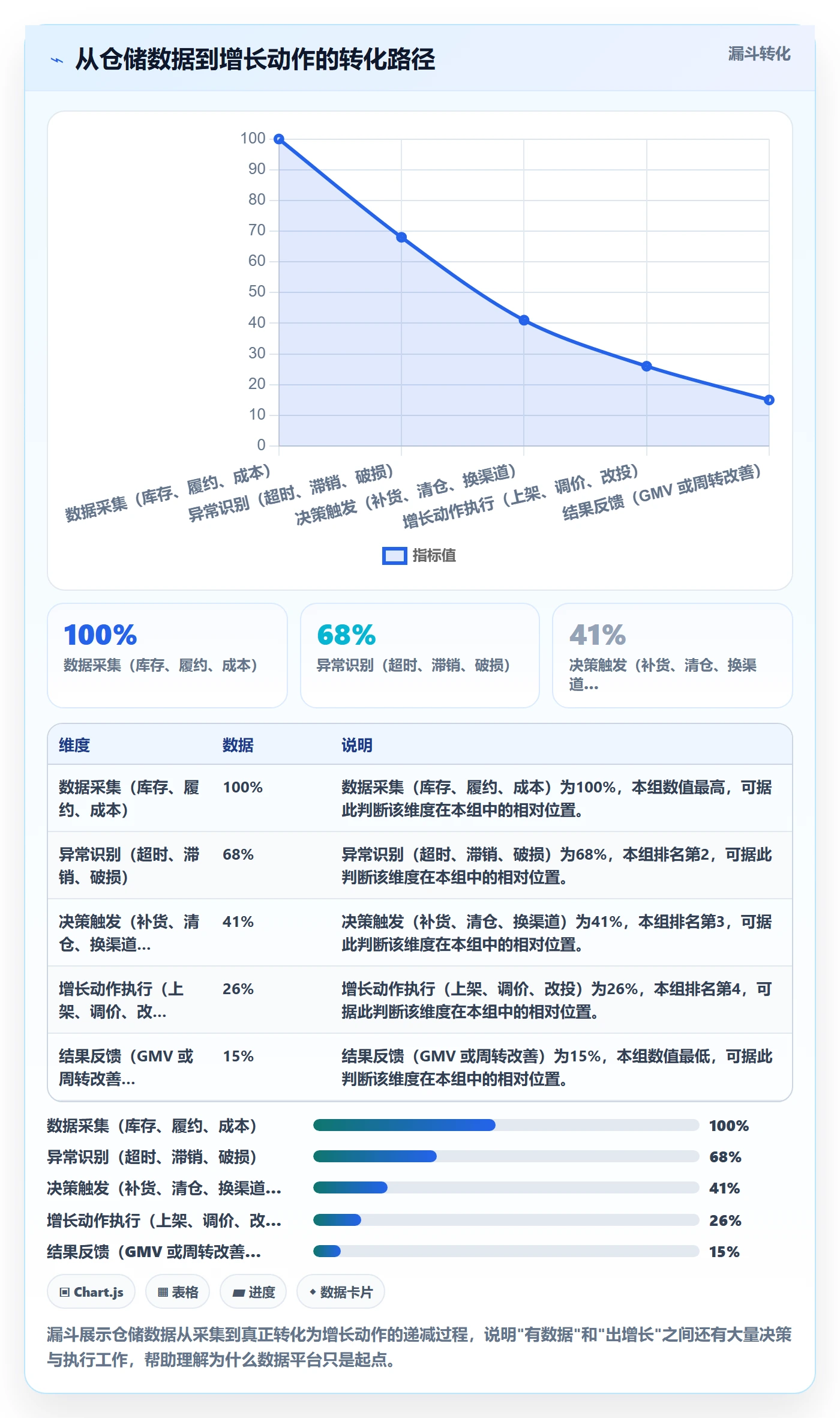 跨境电商一站式服务执行标准：仓储物流环节如何体现增长策略