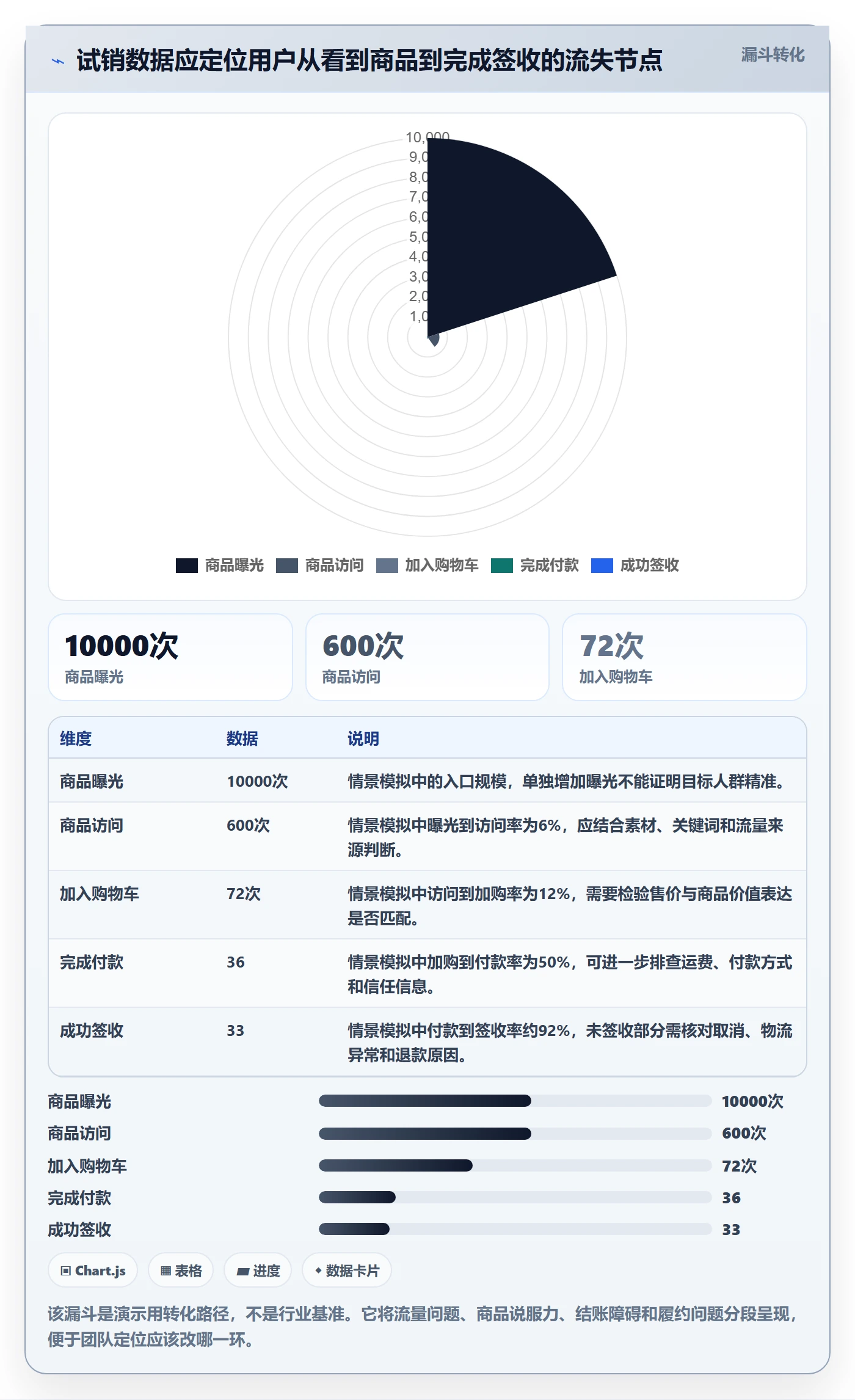 跨境电商案例拆解全解析：重点看懂市场选择