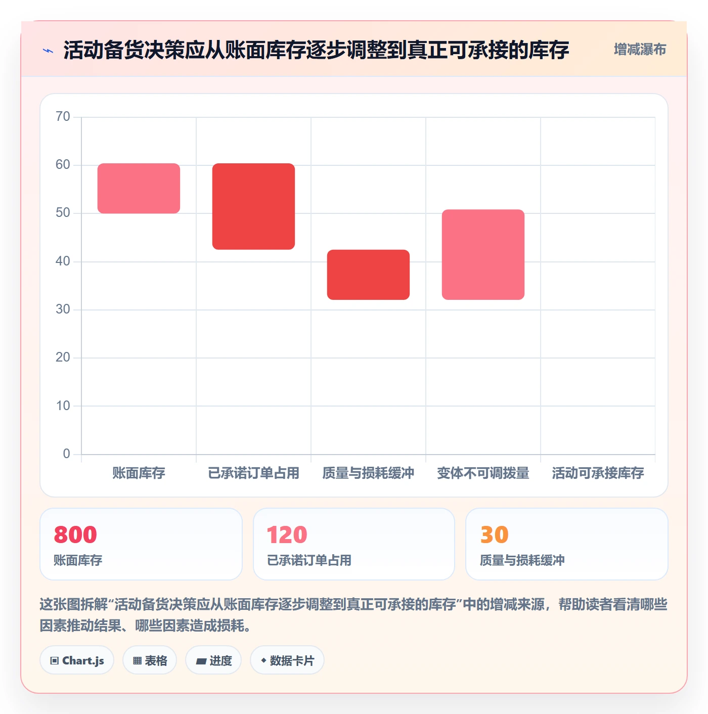 temu业务拆解：活动流量为什么影响旺季准备