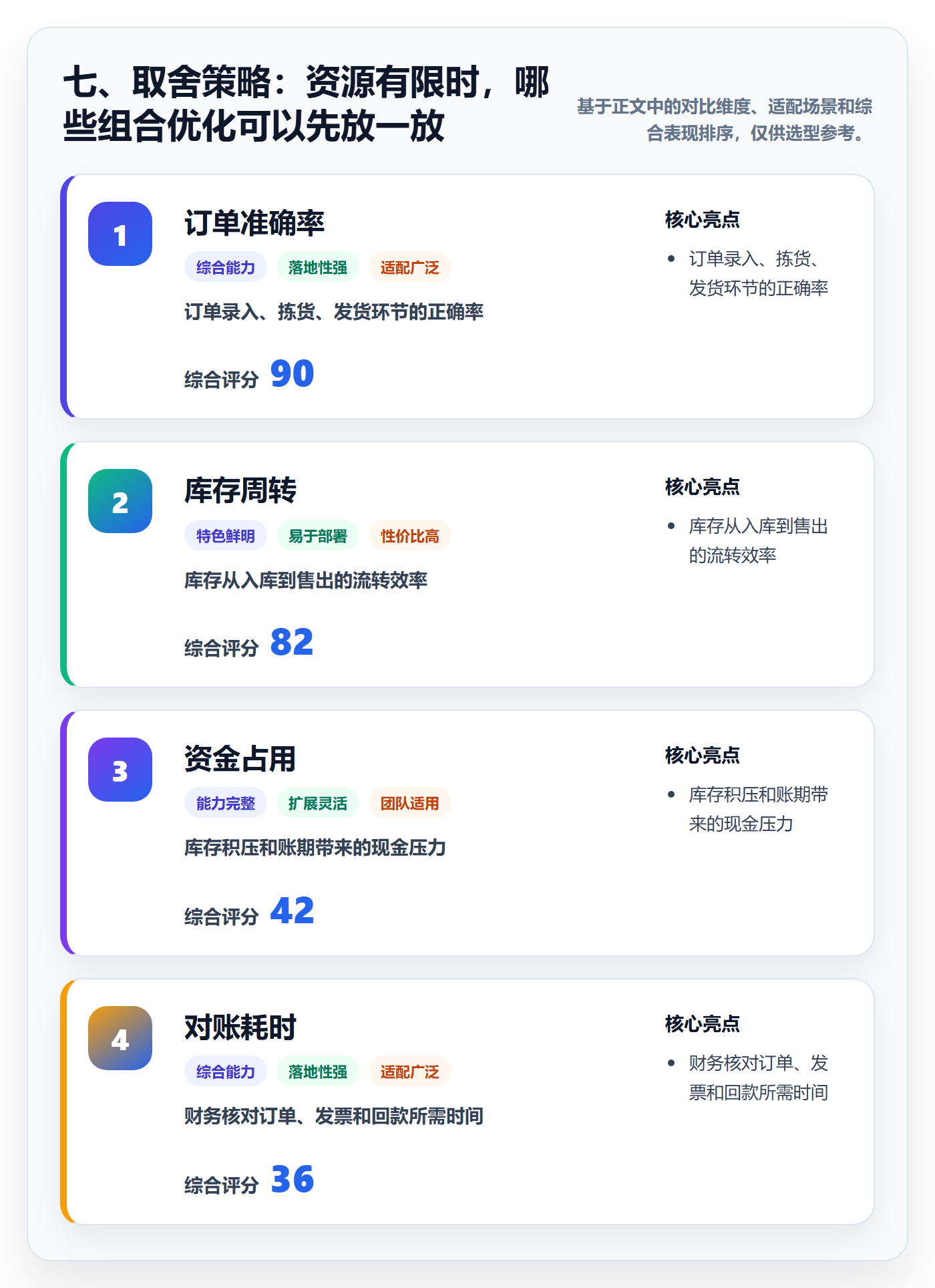 七、取舍策略：资源有限时，哪些组合优化可以先放一放