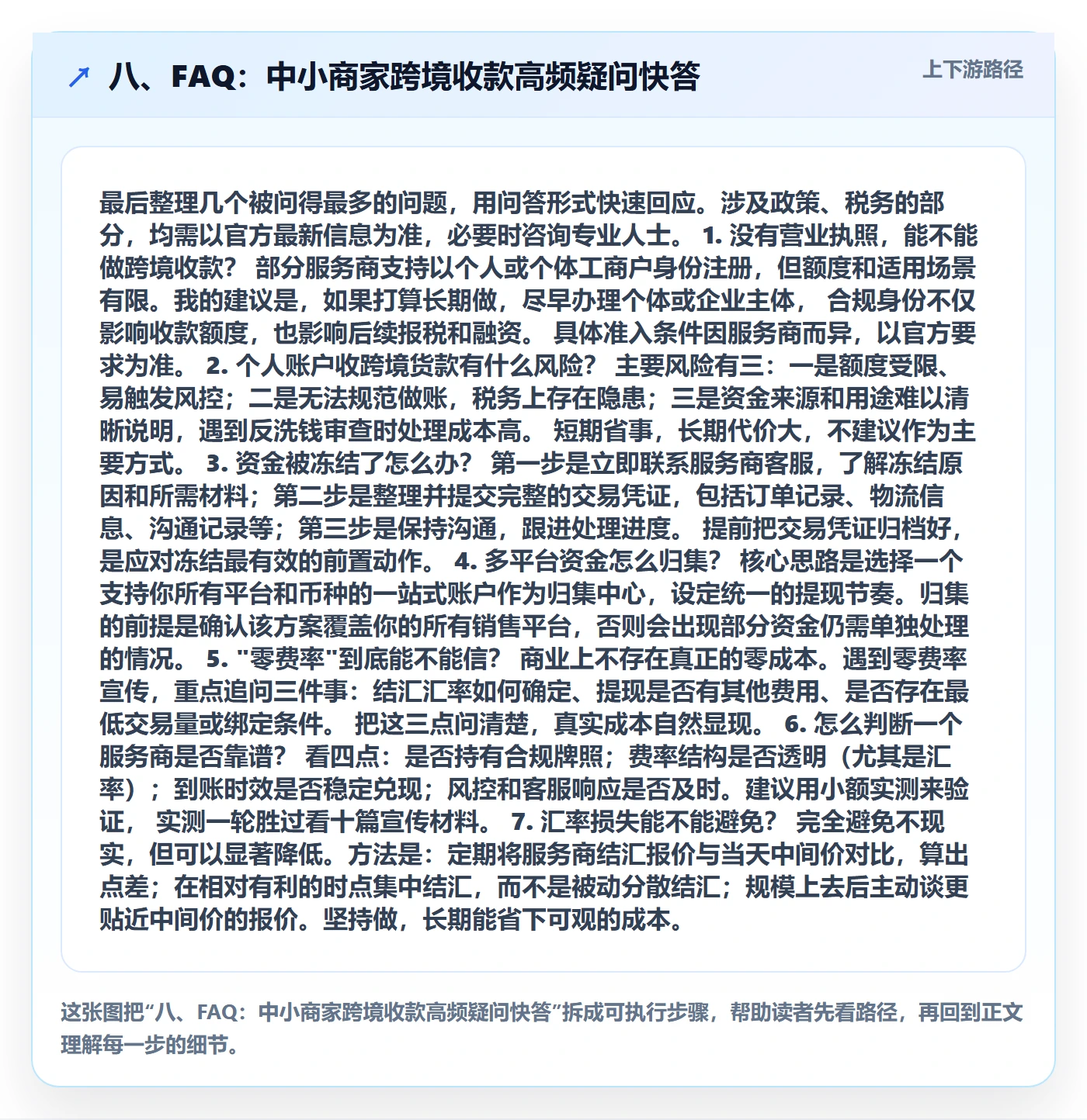 八、FAQ：中小商家跨境收款高频疑问快答