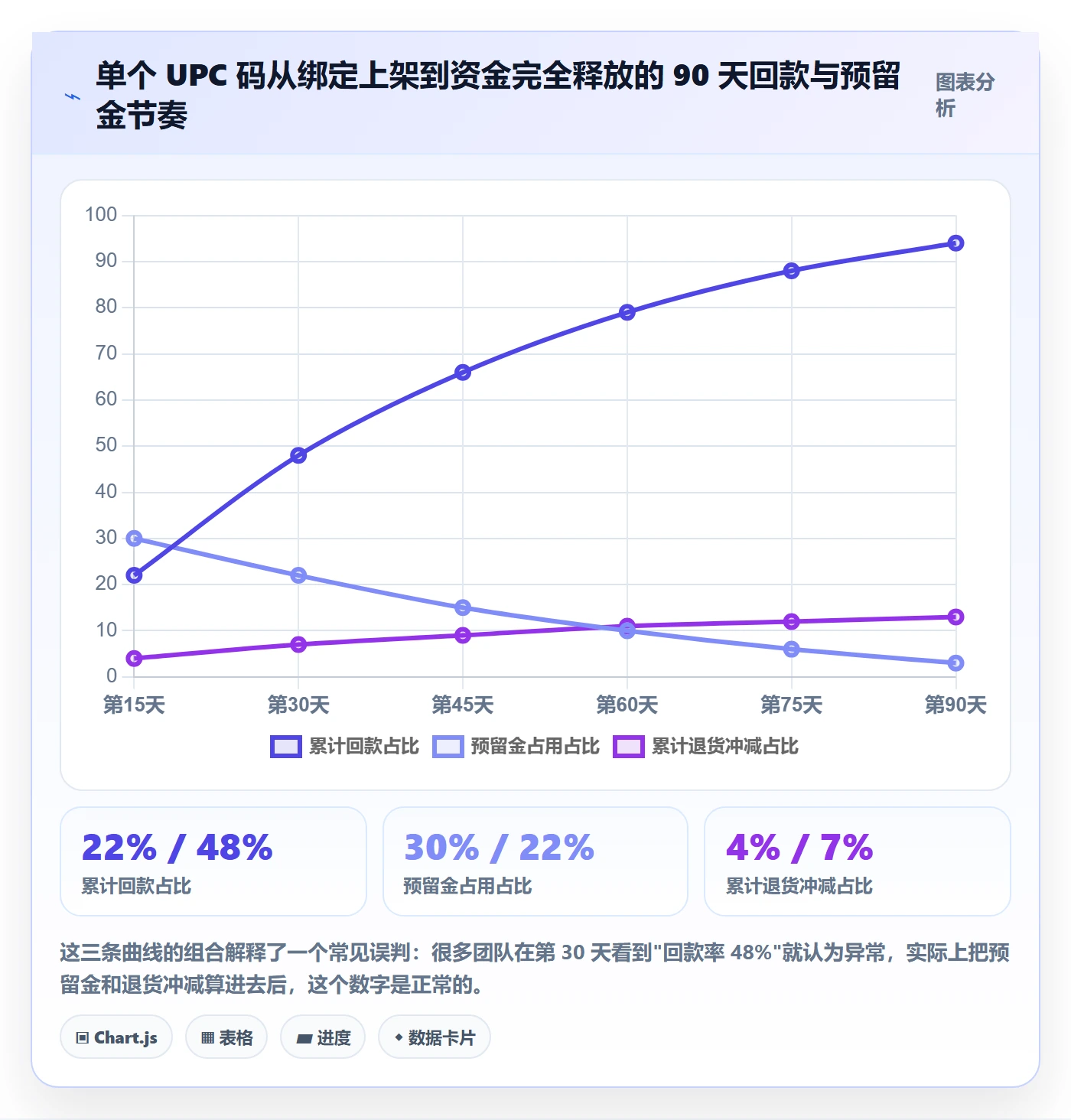 UPC码方案设计：商品绑定场景的回款管理怎么做