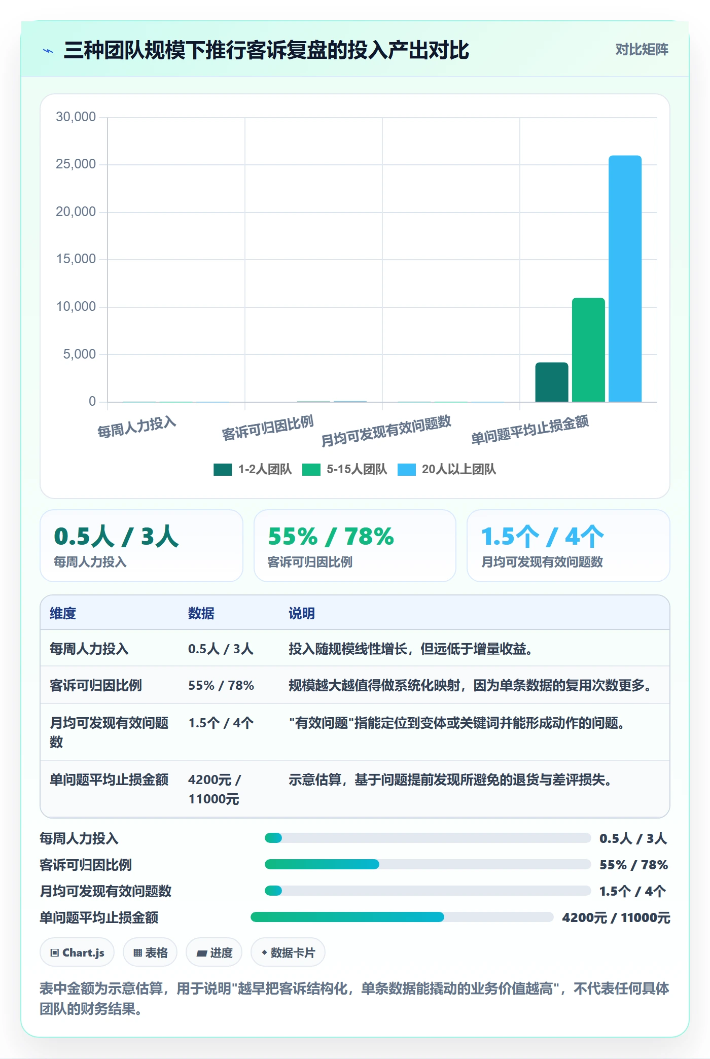 跨境电商运营工作指南：用客户服务解决数据复盘问题
