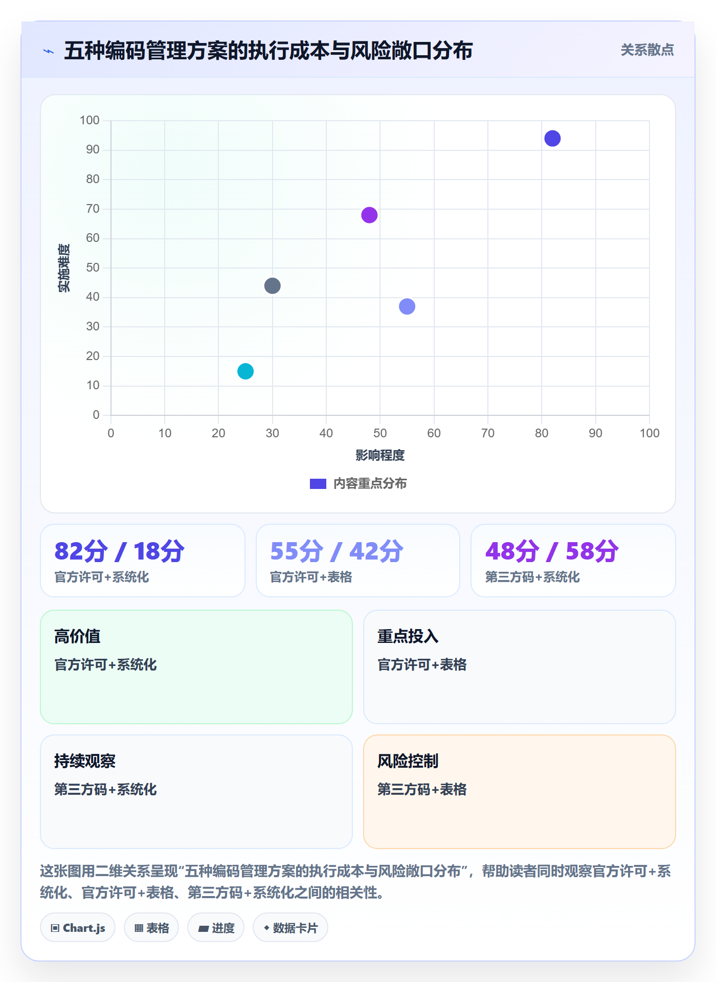 UPC码规划方法:豁免申请与日常管理如何衔接