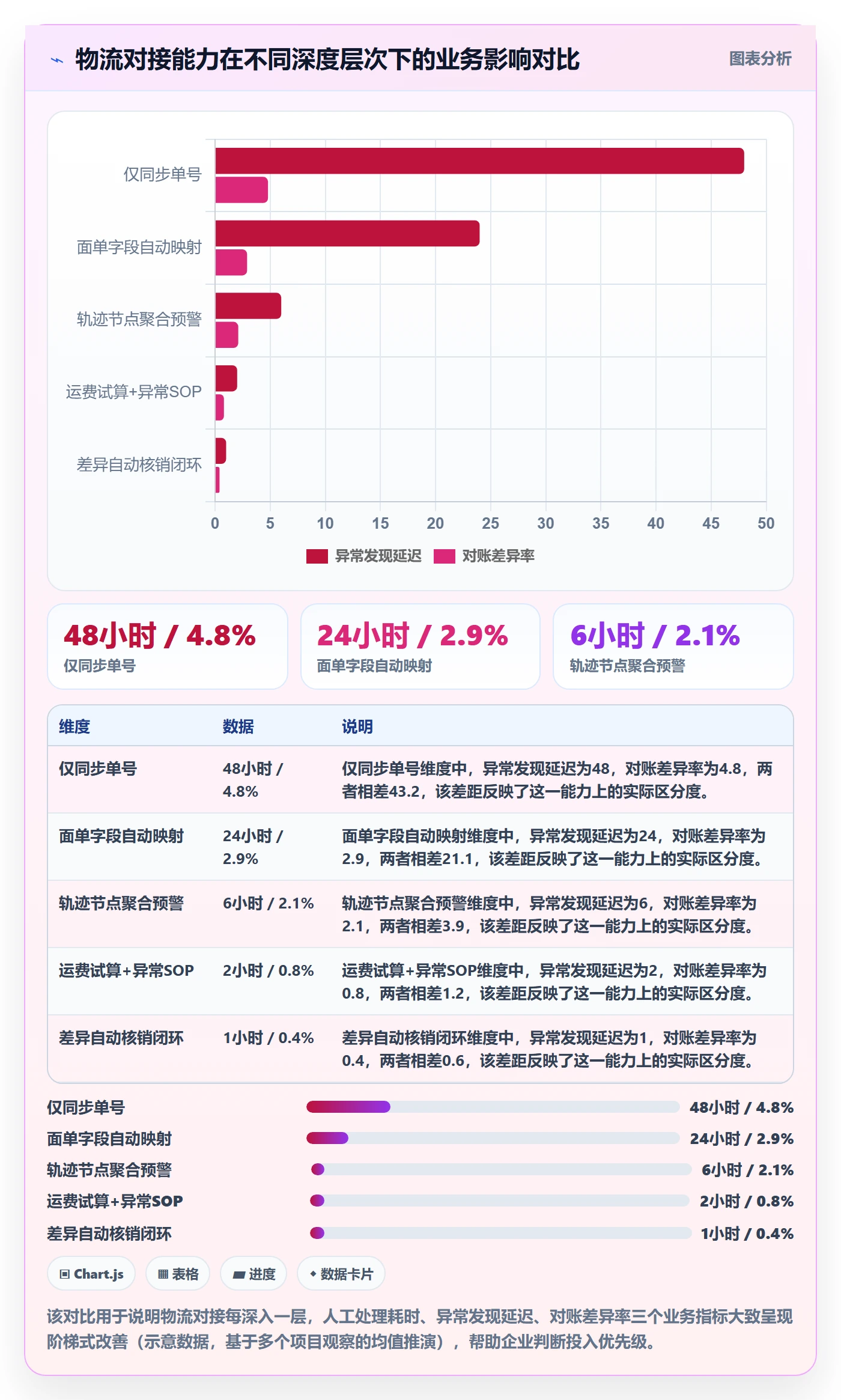 erp跨境电商能力清单：落地案例需要覆盖哪些物流对接事项