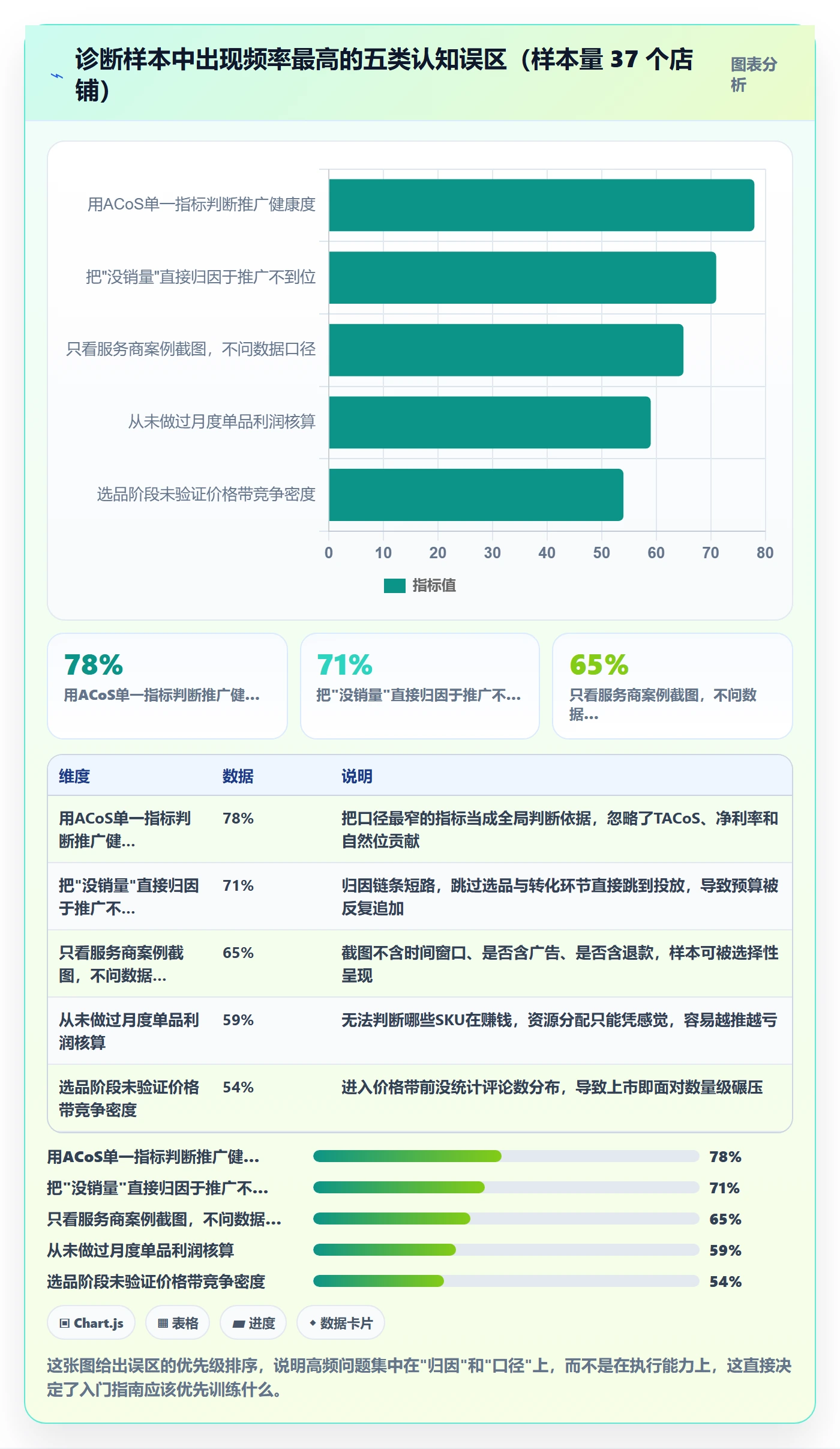 跨境电商一站式服务问题诊断：运营推广如何用入门指南改进