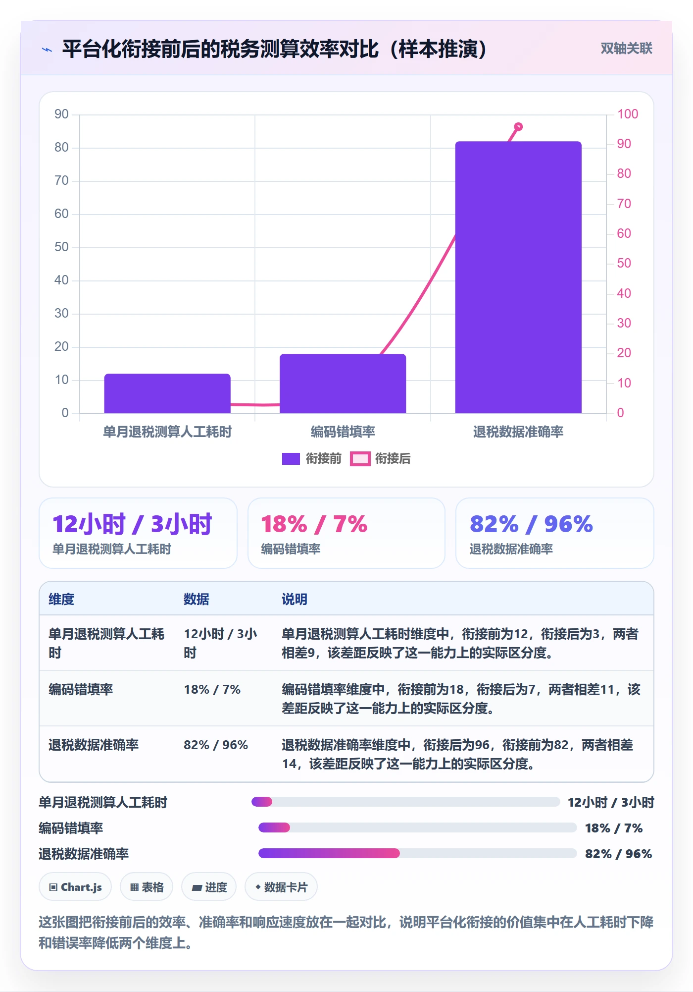 外贸数据分析平台规划方法：商品编码与税务筹划如何衔接