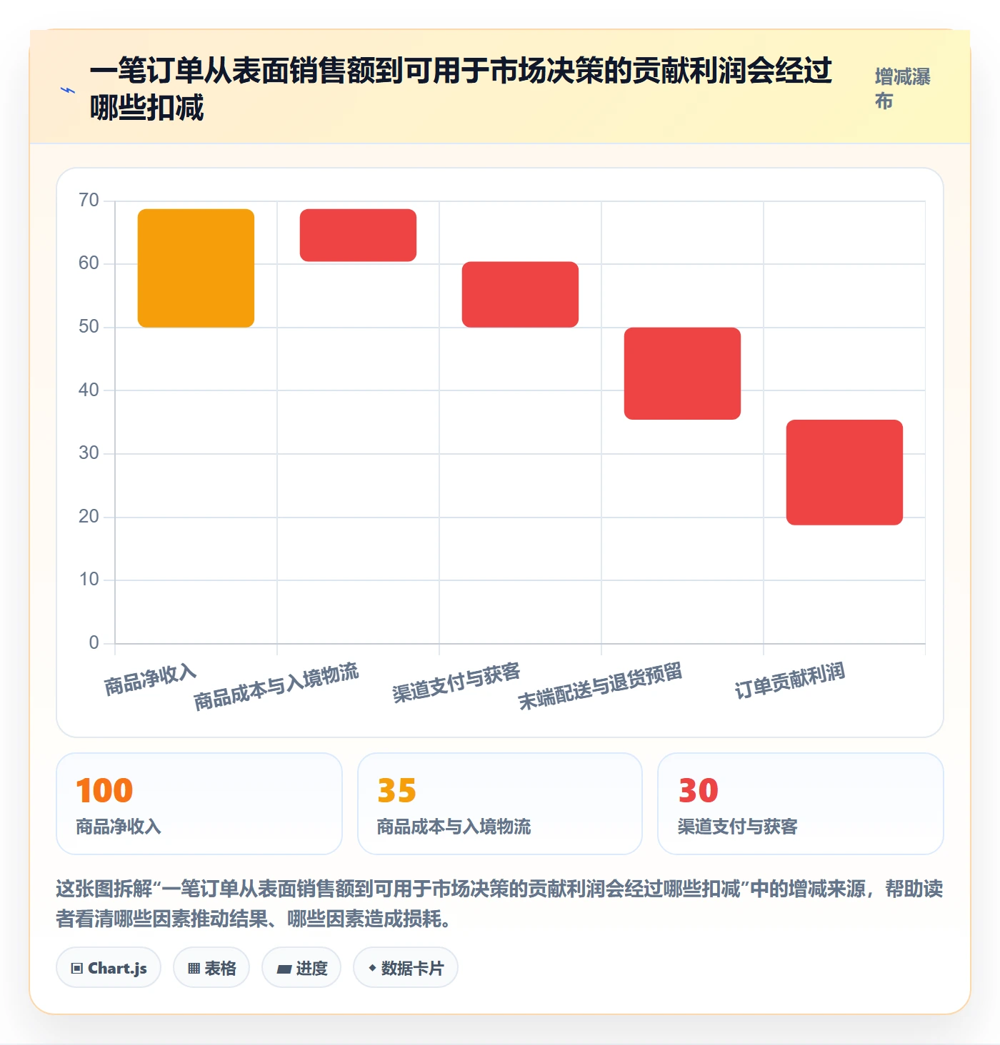 跨境电商问题诊断：市场选择如何用年度规划改进