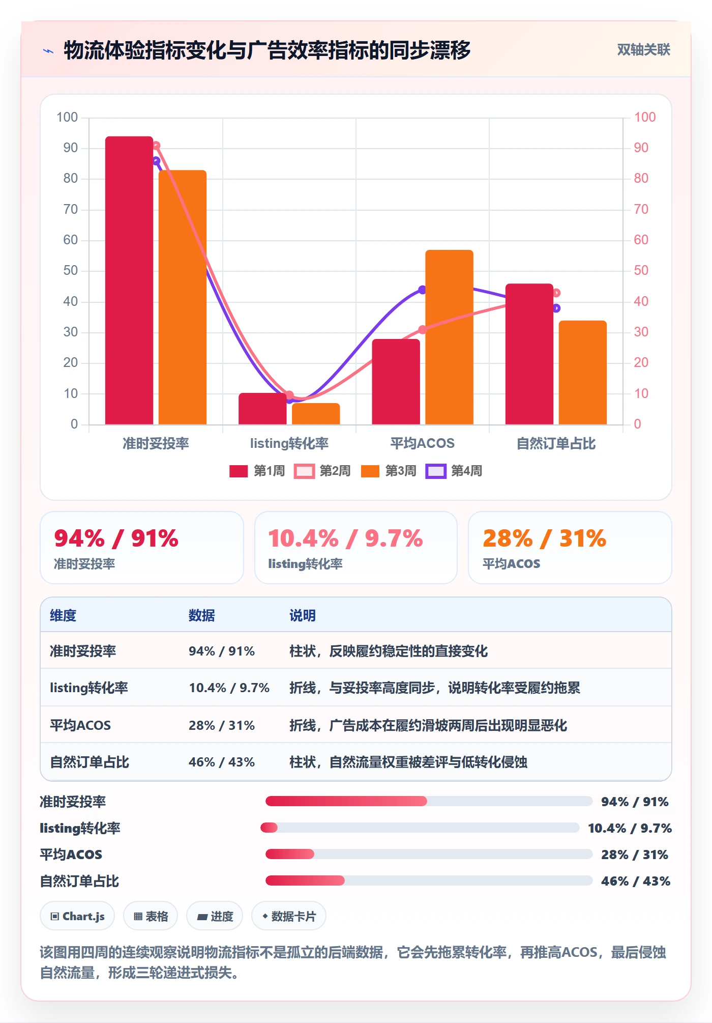 跨境电商运营场景解析：流量获取中的物流方案怎么处理