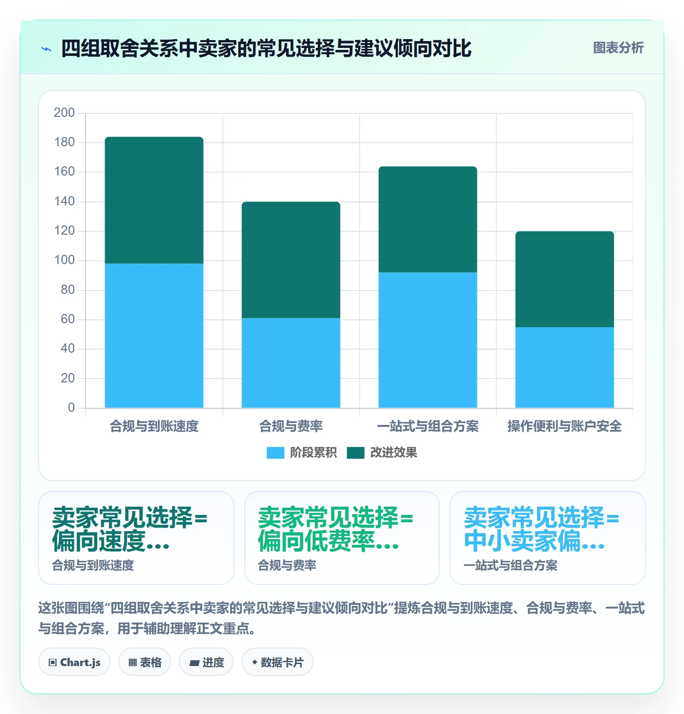 跨境电商一站式服务执行标准：支付收款环节如何体现合规管理