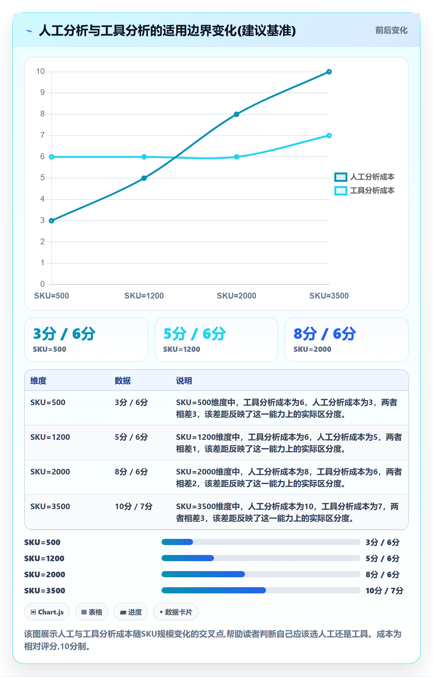 商品分析数据方法：用组合优化支撑效率提升判断