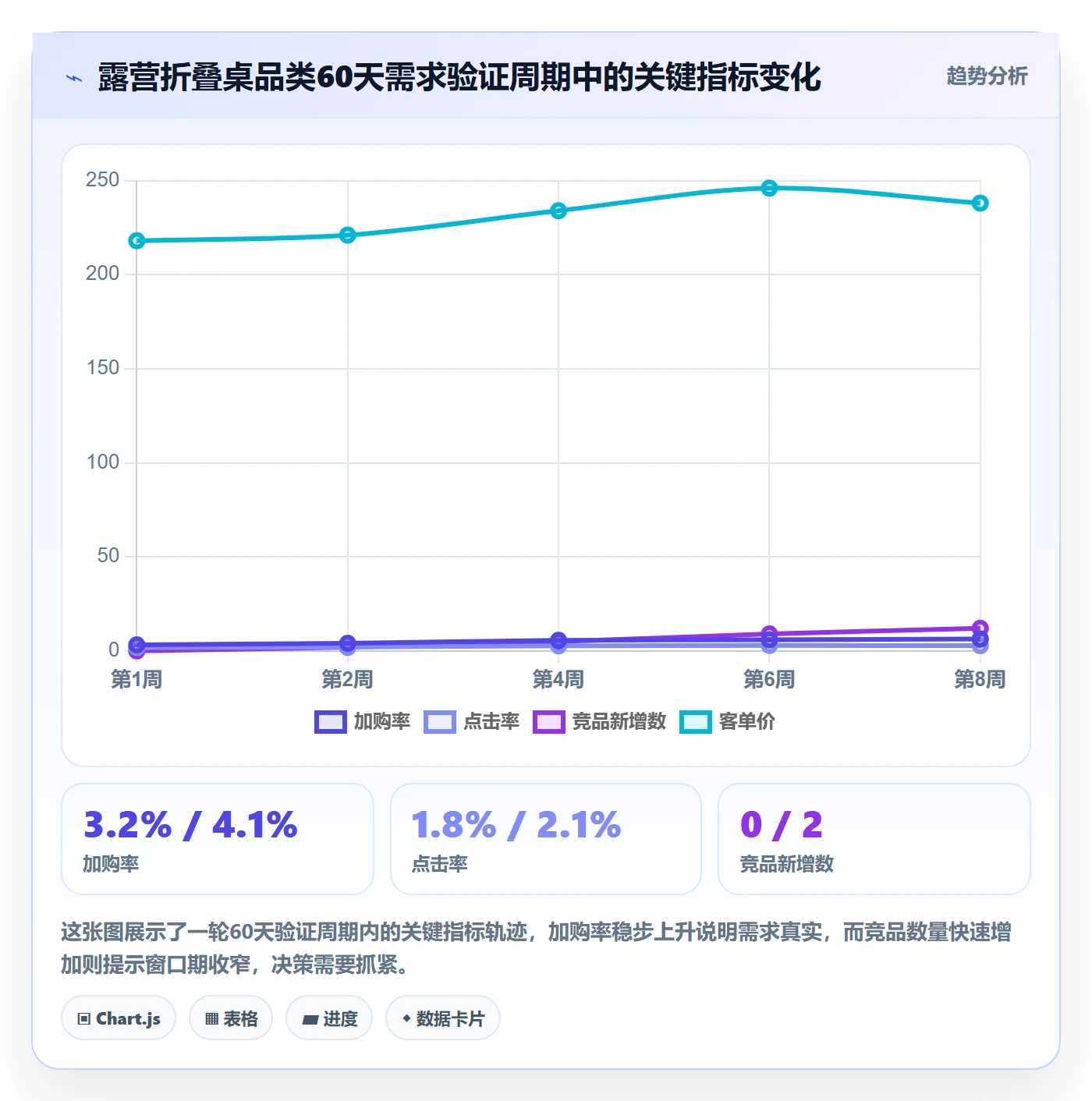 商品分析决策指南：用精细化运营判断市场需求方案