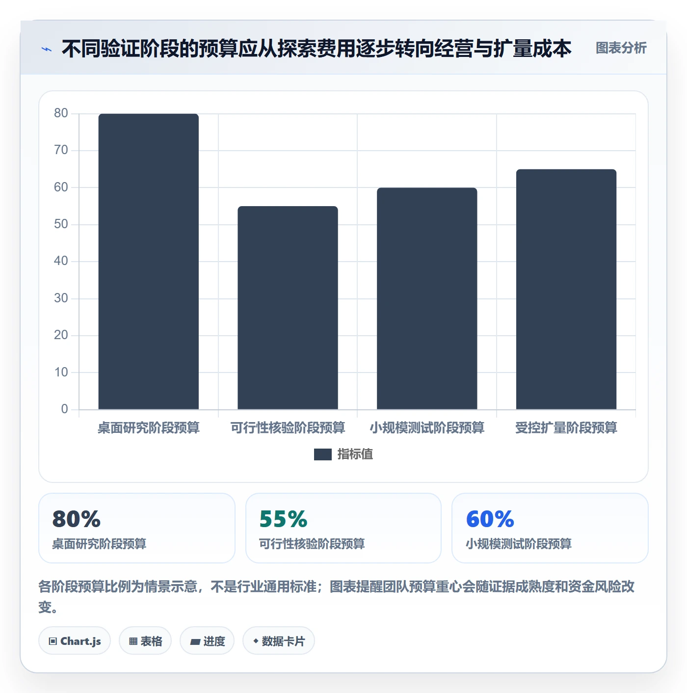 跨境电商基础课：市场选择相关的绩效考核一次讲透