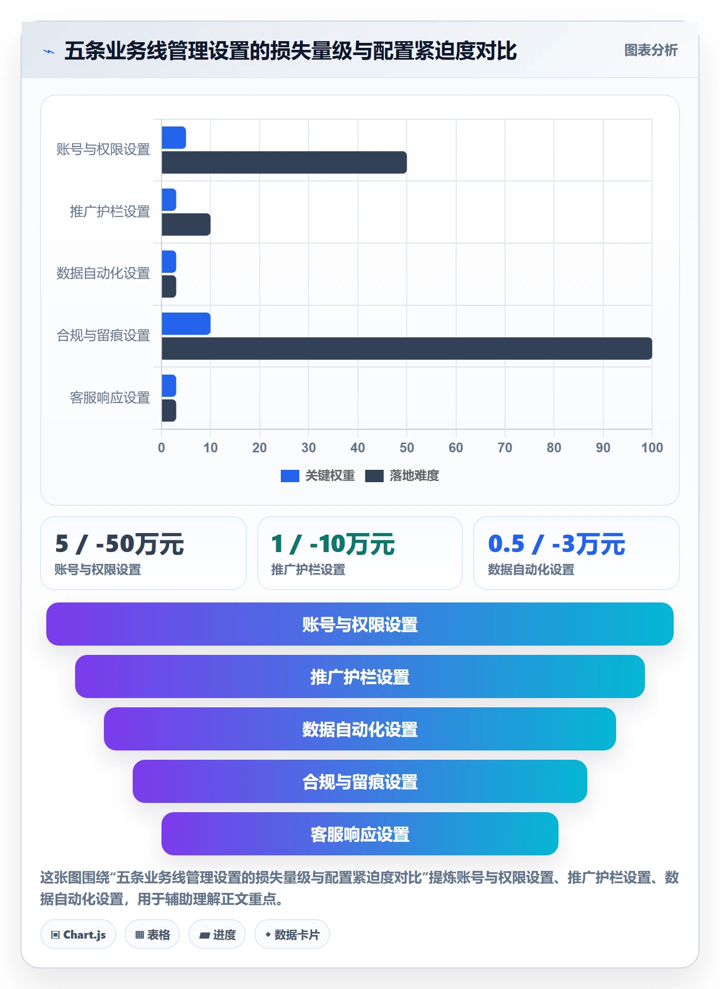 跨境电商一站式服务配置指南：运营推广需要哪些日常管理设置