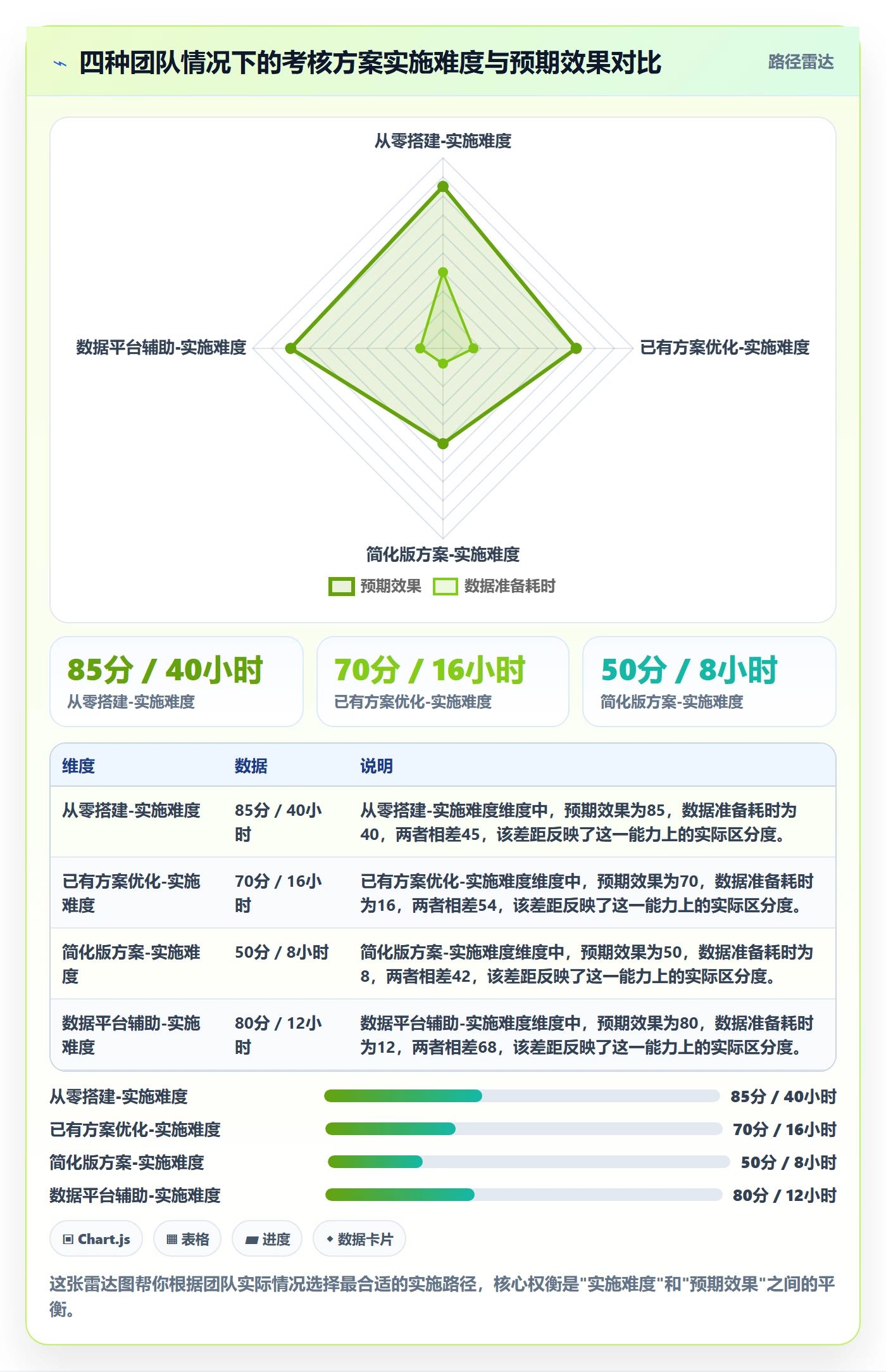 商品分析落地清单：生命周期相关的绩效考核事项