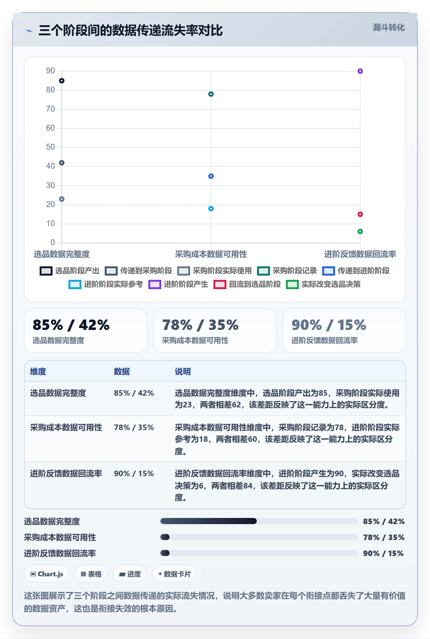 跨境电商一站式服务规划方法:选品采购与进阶玩法如何衔接