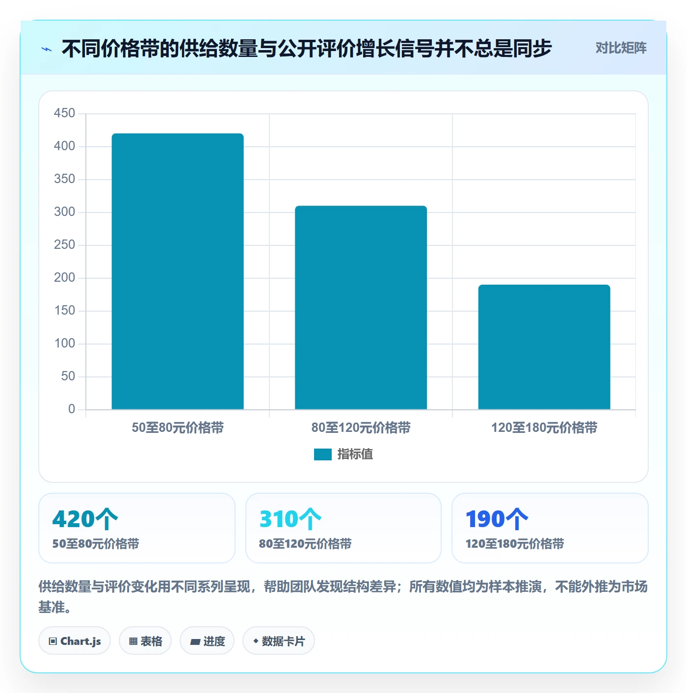 电商数据查询网站怎么落地？从竞品数据讲清指标体系