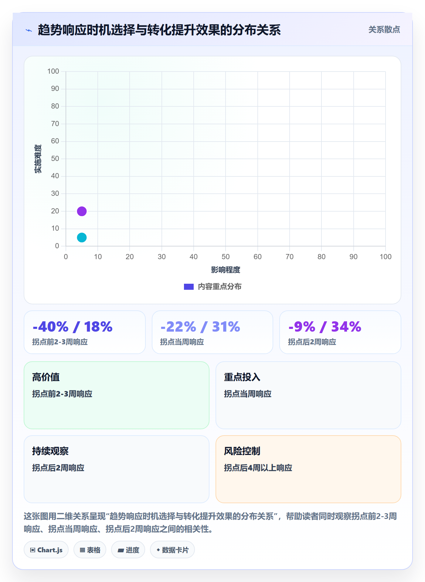 想做好跨境电商运营,先掌握趋势观察中的转化优化